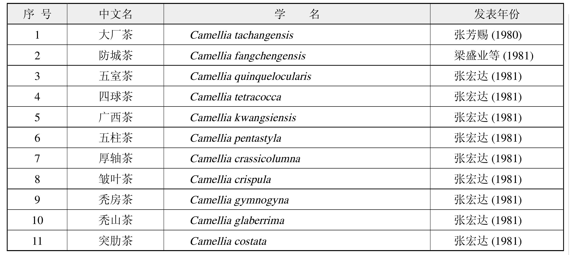 茶樹(shù)植物分類(lèi)簡(jiǎn)史