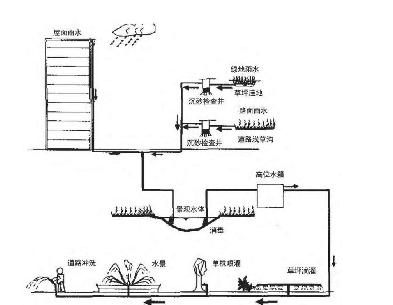 二、當(dāng)代城市道路景觀構(gòu)成要素與科技的融合