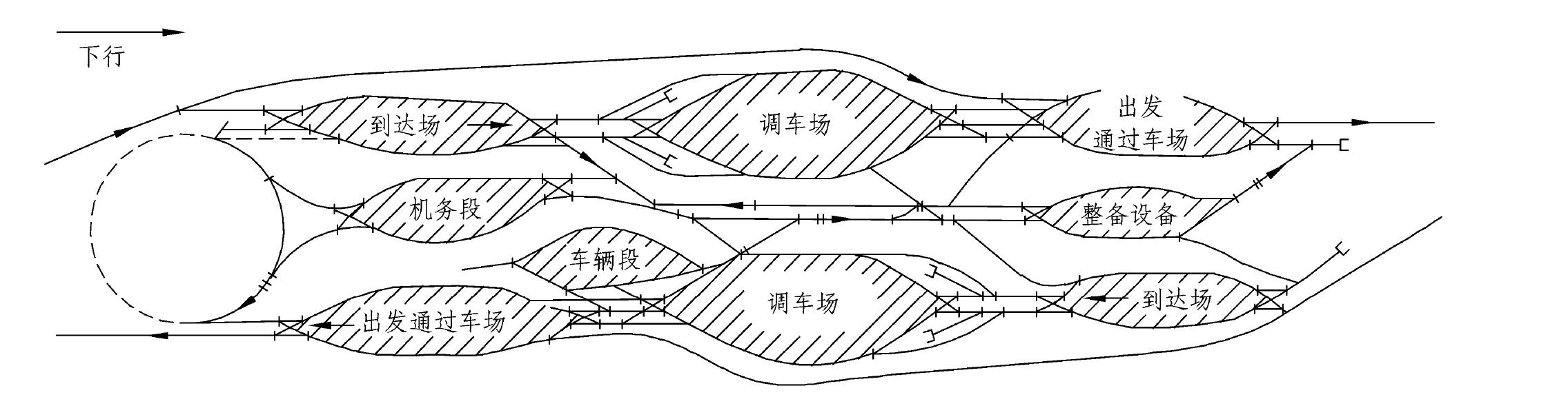 知識點1 調車工作及與站場設計的匹配