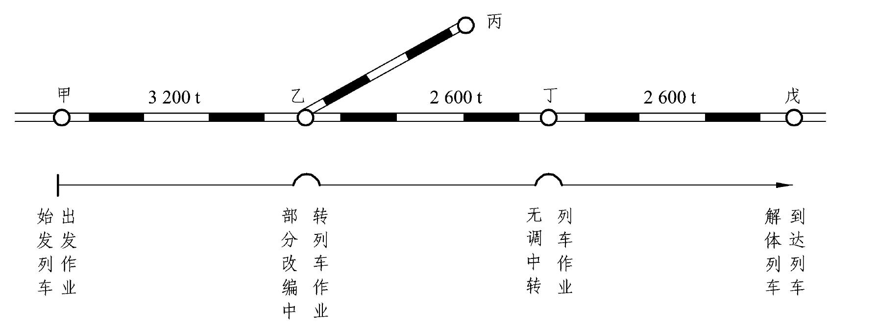 知識點1 技術站貨物列車作業(yè)種類