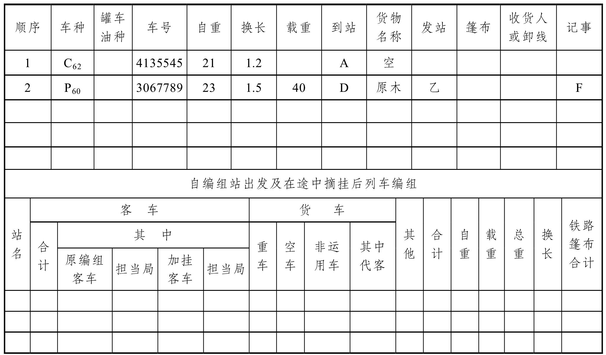 知識(shí)點(diǎn)4 列車編組順序表的作用及填記方法