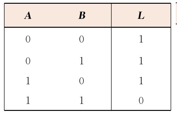 CMOS集成邏輯門(mén)