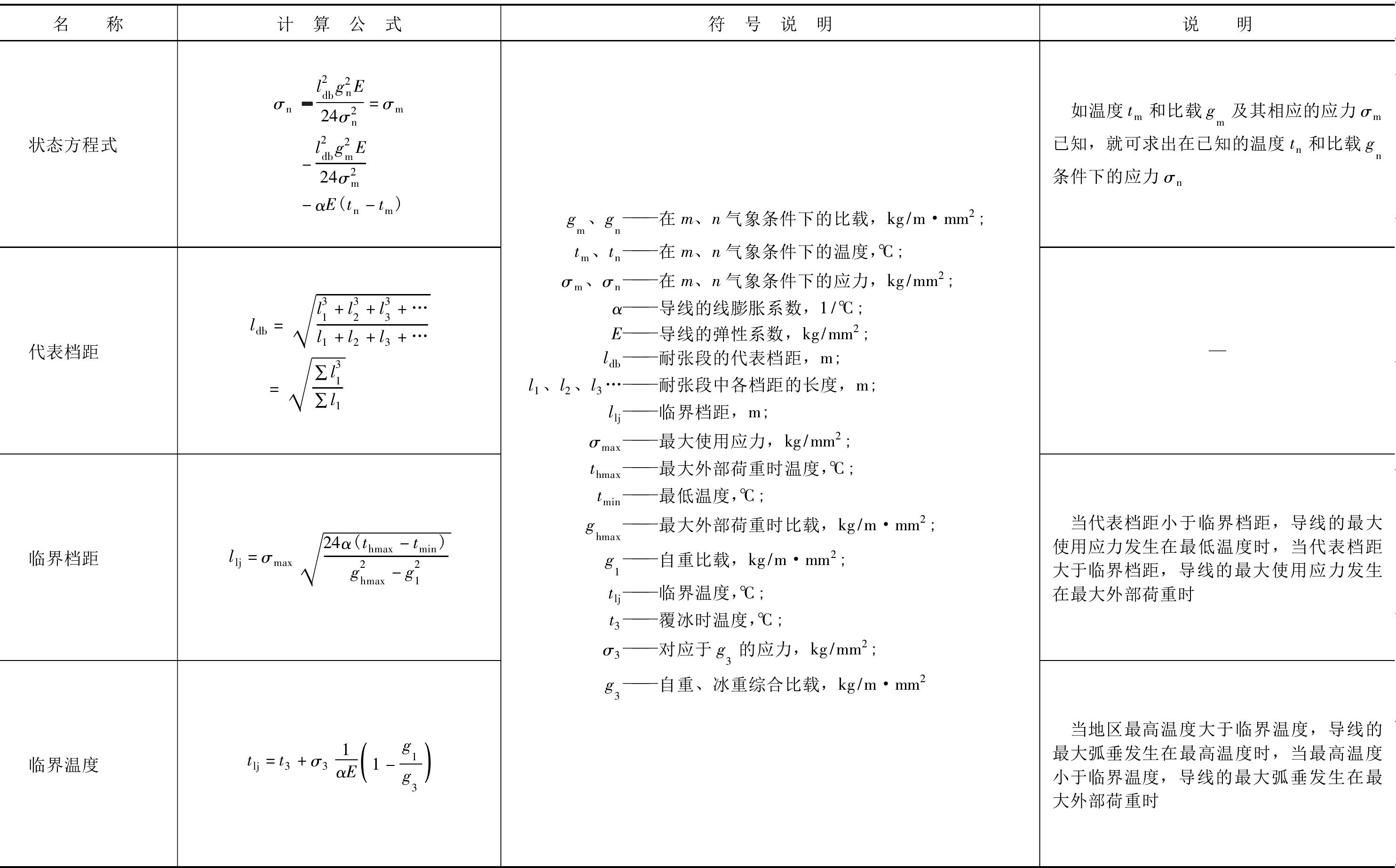 PD1-2-15 架空電力線路的狀態(tài)方程式、代表檔距、臨界檔距及臨界溫度