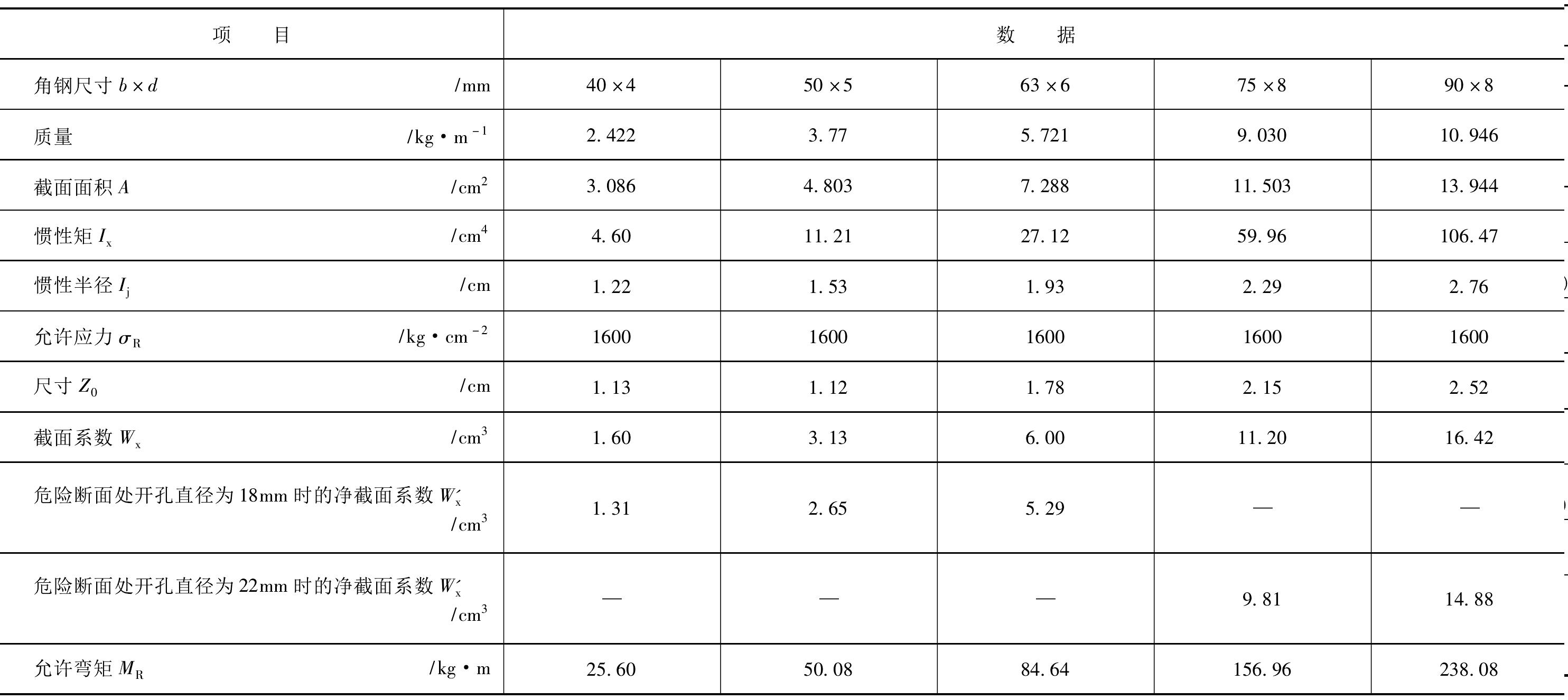 PD1-2-34 等邊角鋼常用技術(shù)數(shù)據(jù)