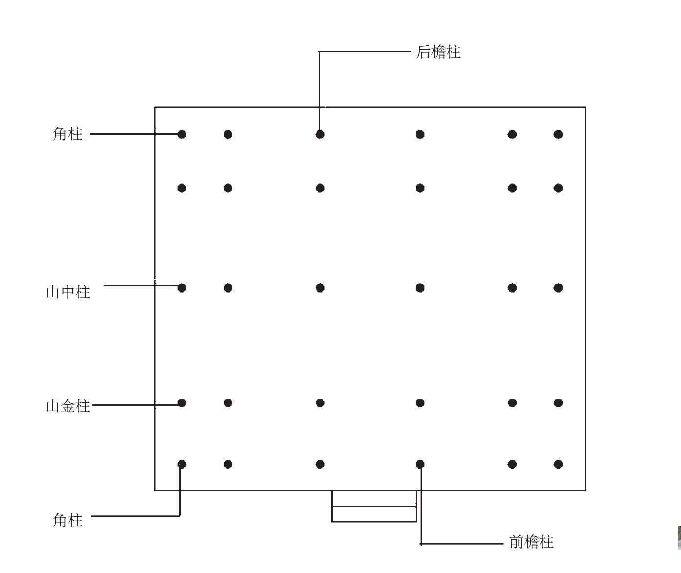 3.大木作與小木作的構件