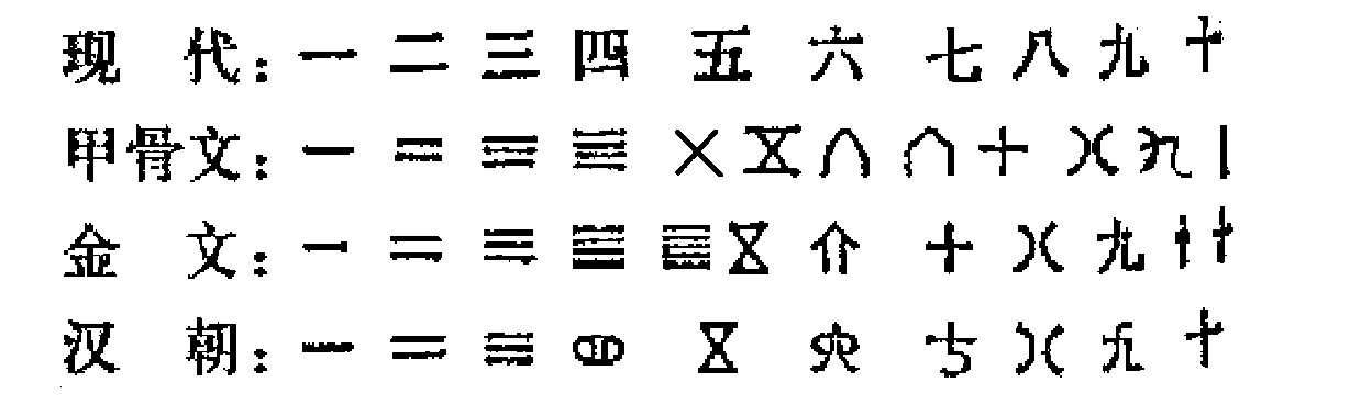 二 中華數(shù)學(xué)的起源