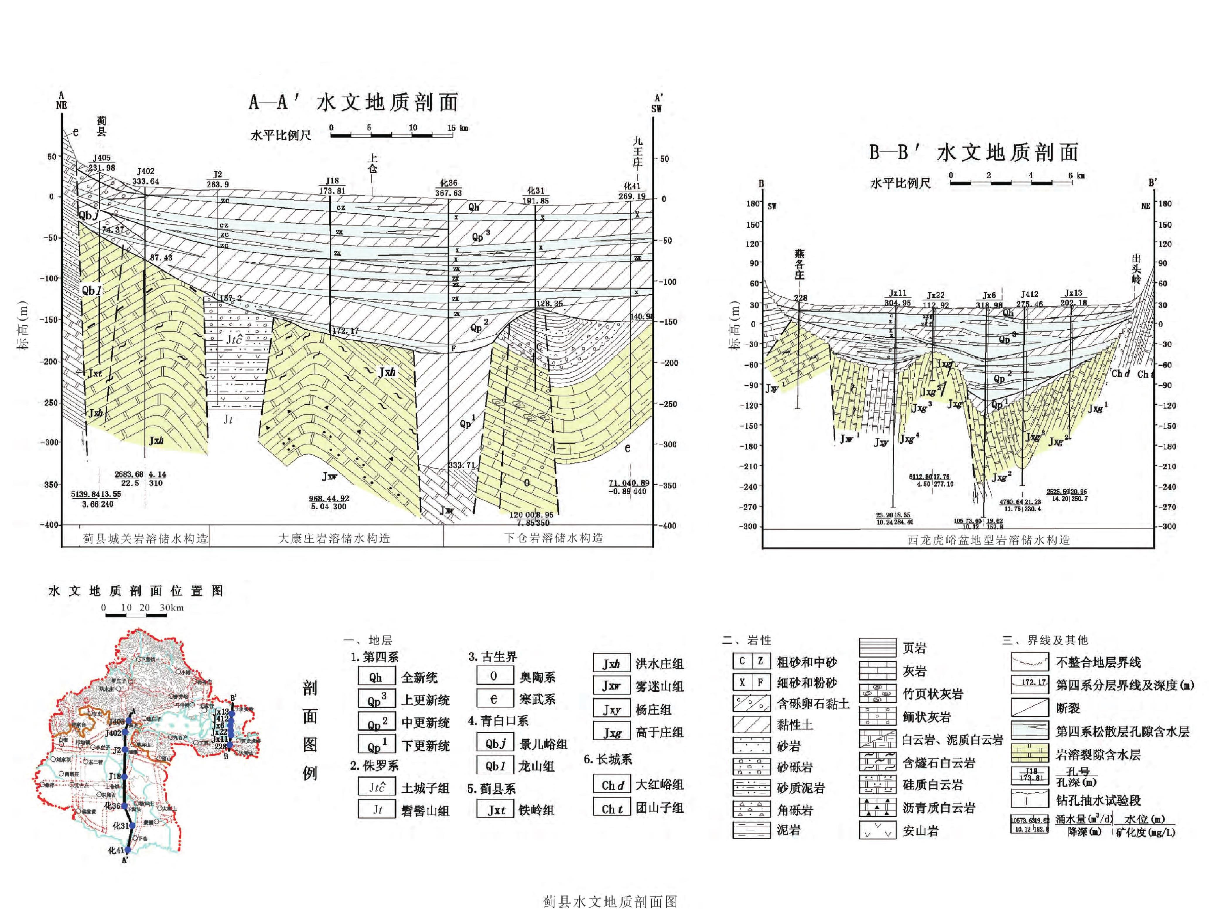 6.1.8 薊縣水文地質(zhì)剖面圖