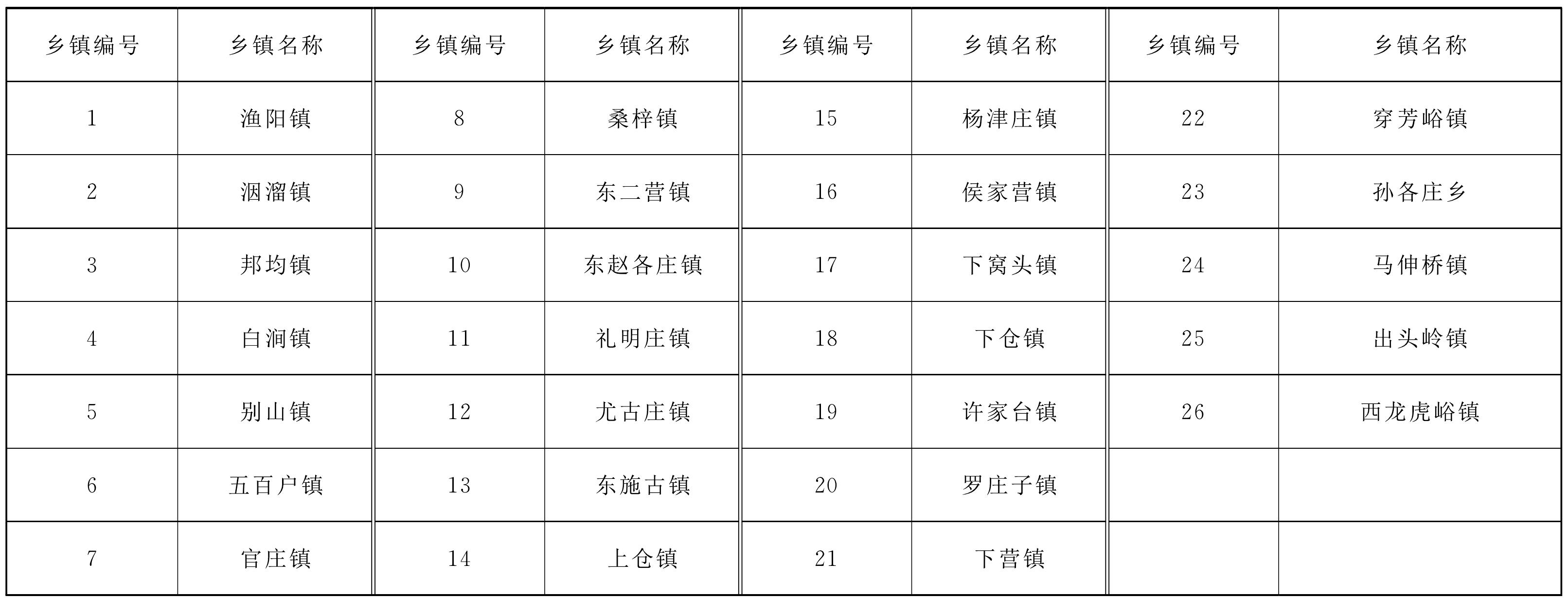 6.1.9 薊縣地下水資源分布圖