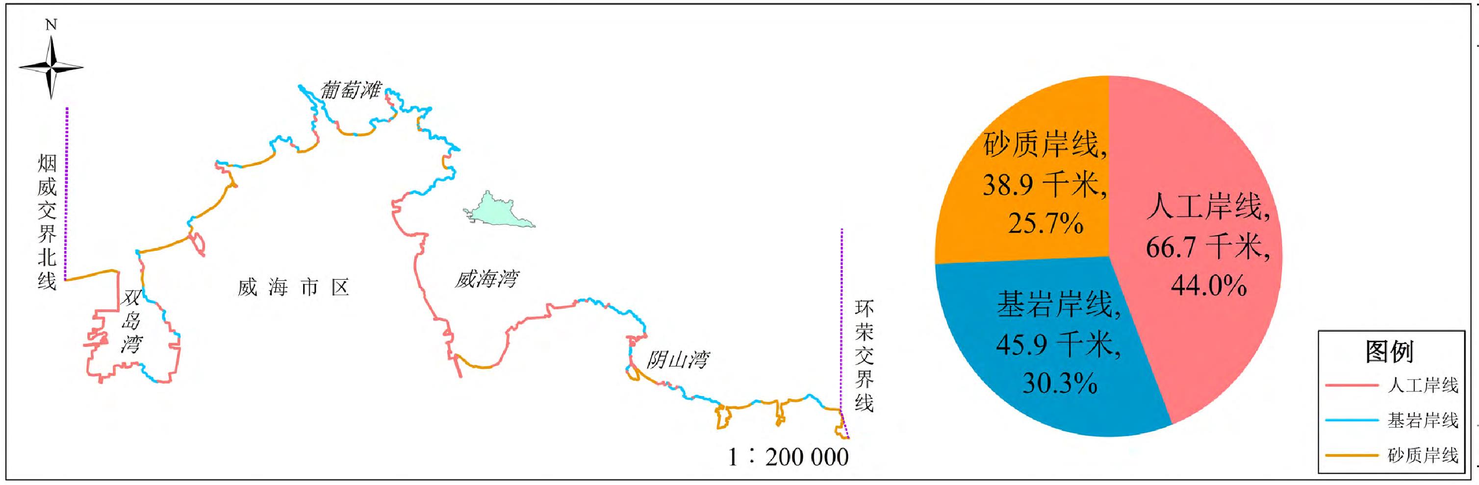 2004年威海市區(qū)海岸線類型分布圖