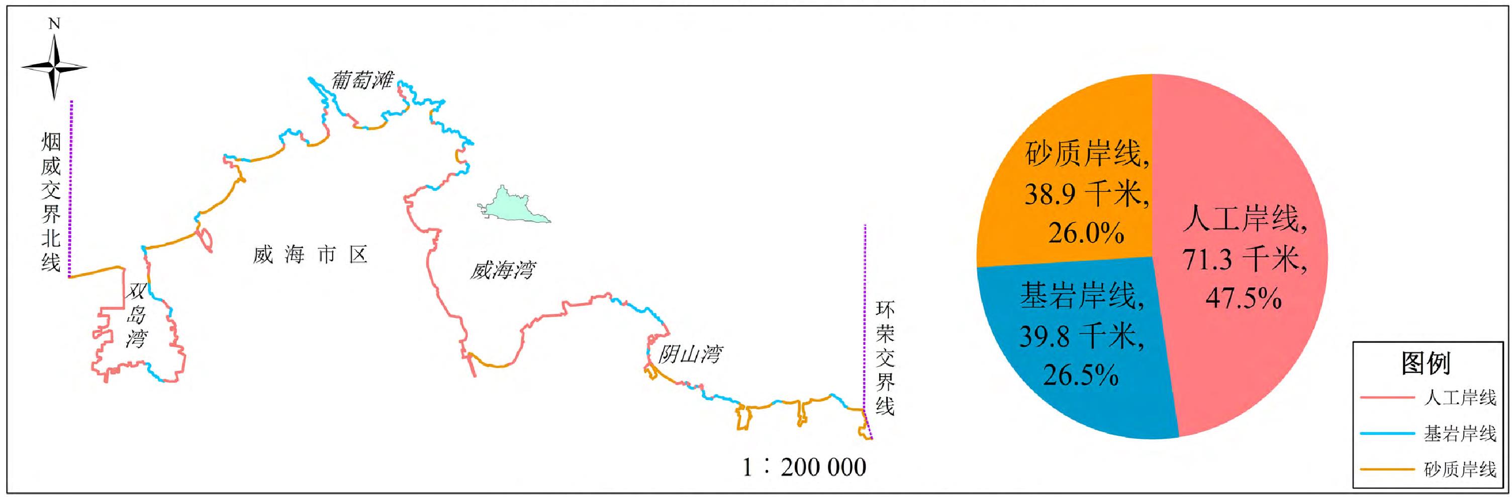 2007年威海市區(qū)海岸線類型分布圖