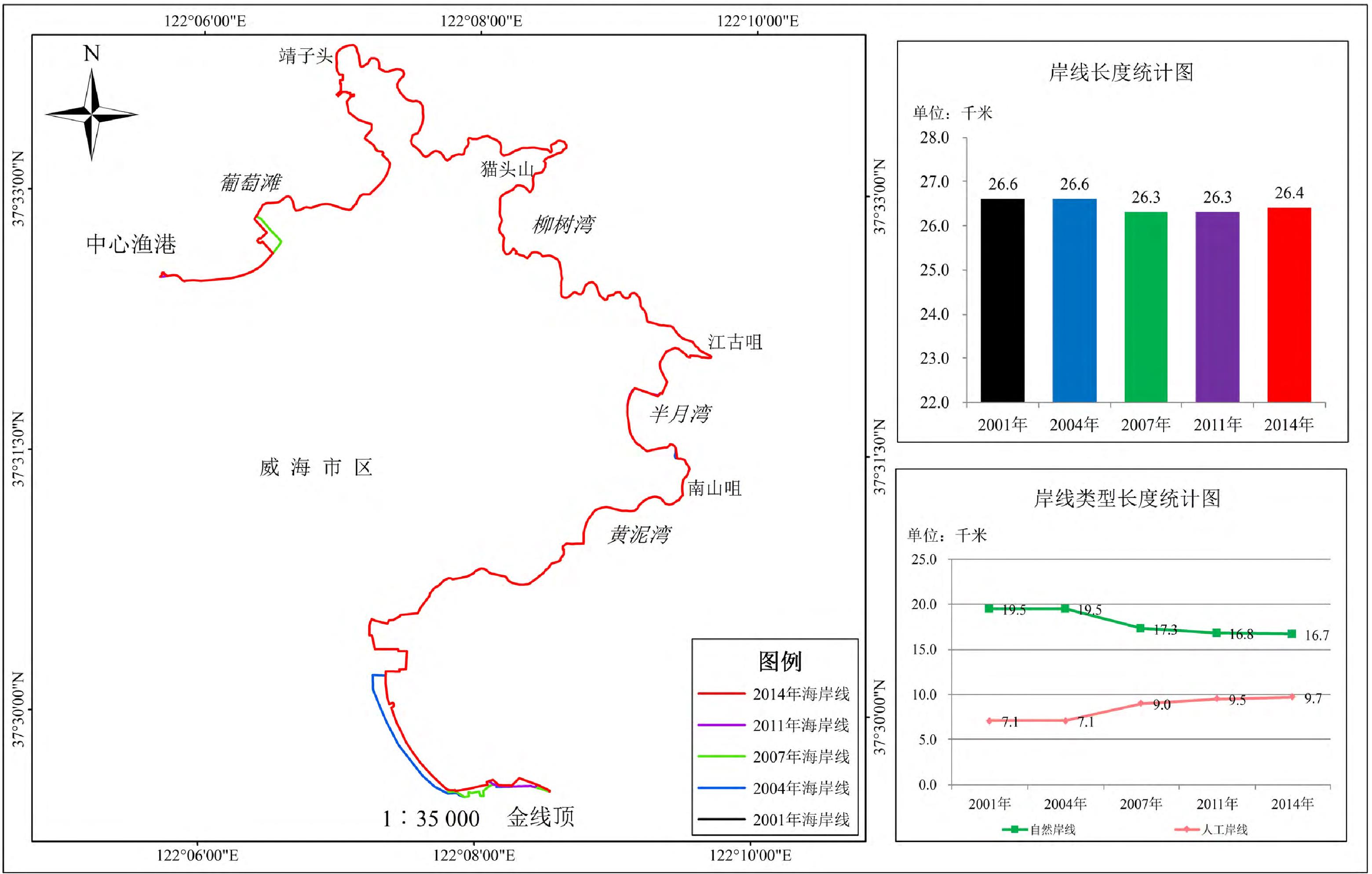 中心漁港至金線頂2001-2014年海岸線變遷圖