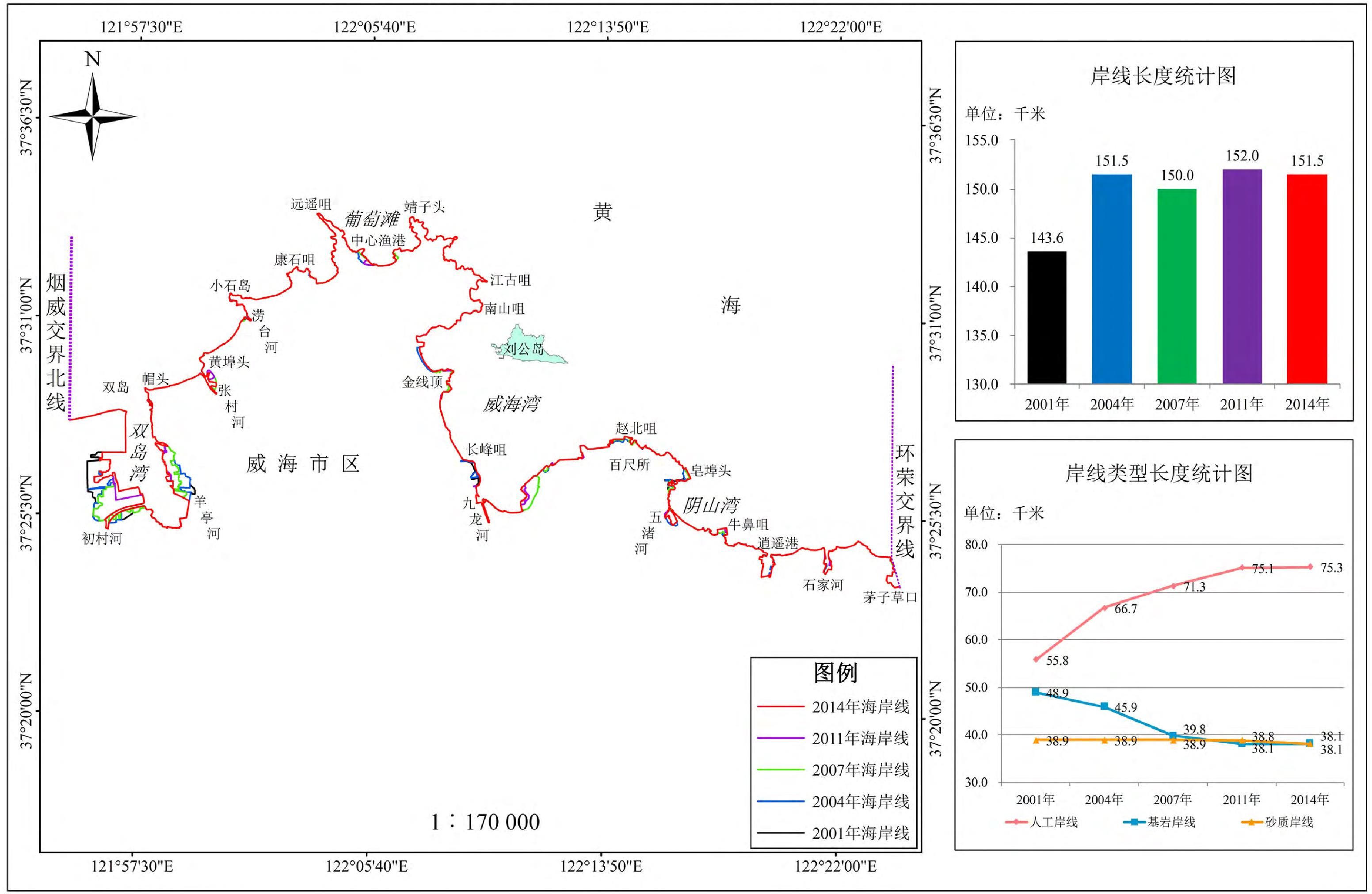 威海市區(qū)2001年～2014年海岸線變遷圖