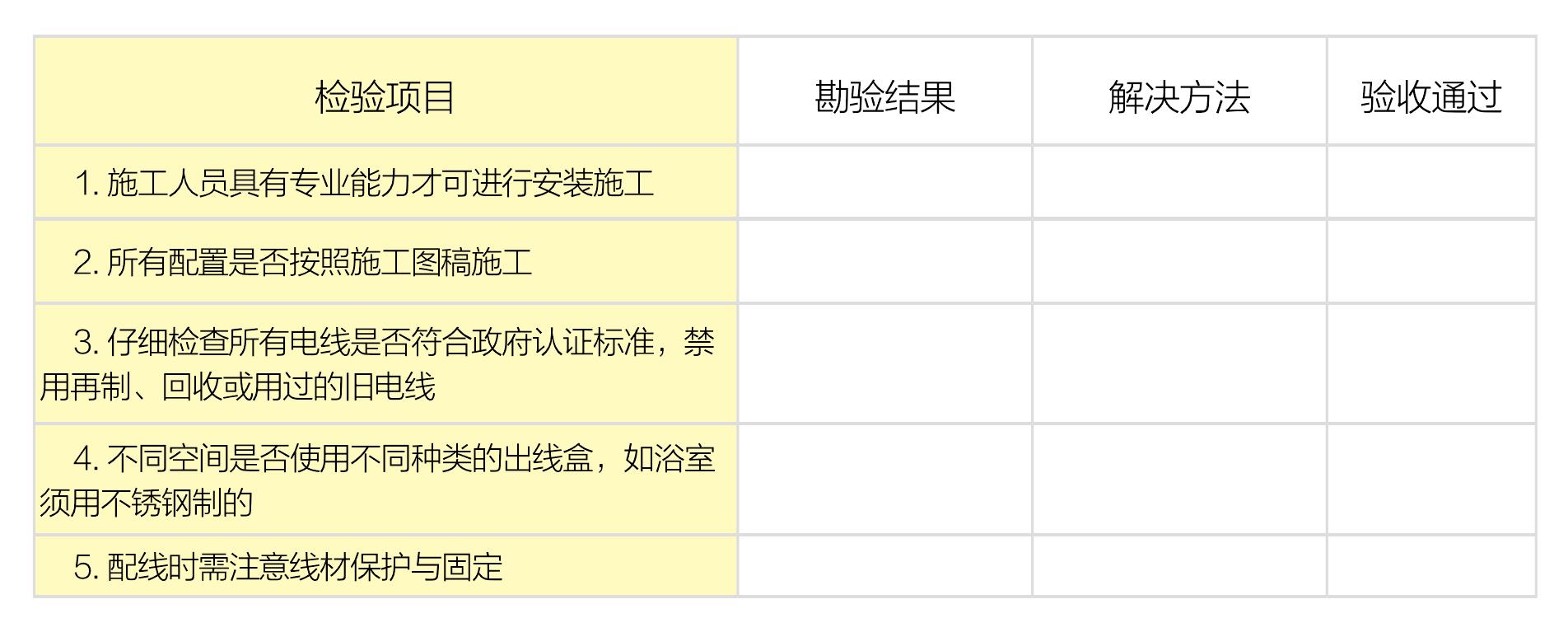 Part 1 家用電系統(tǒng)