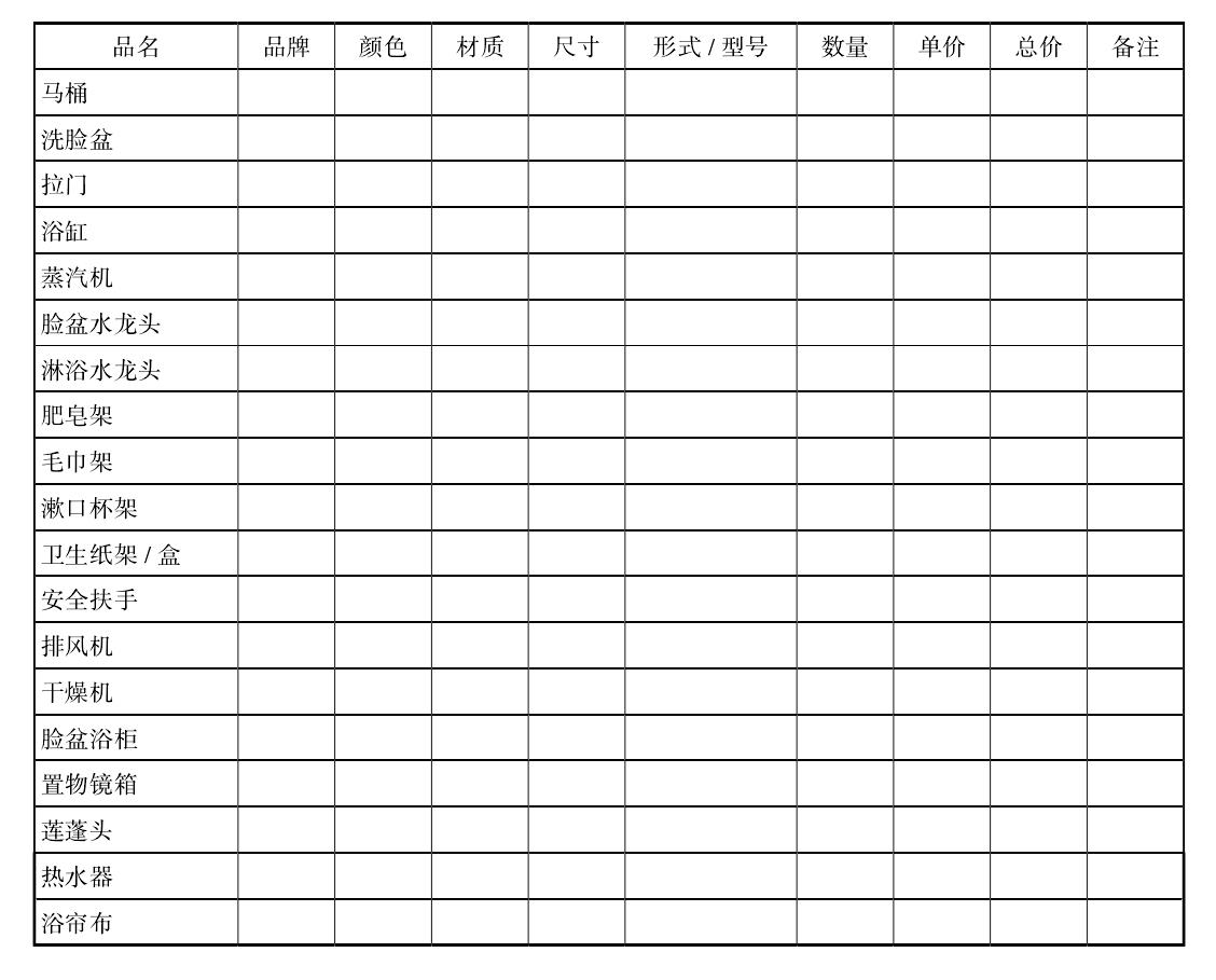 Part 1 衛(wèi)浴設計須知