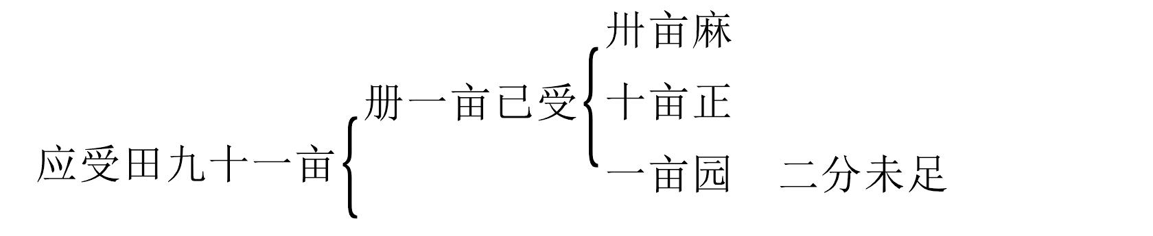 三、北朝的戶口調(diào)查登記