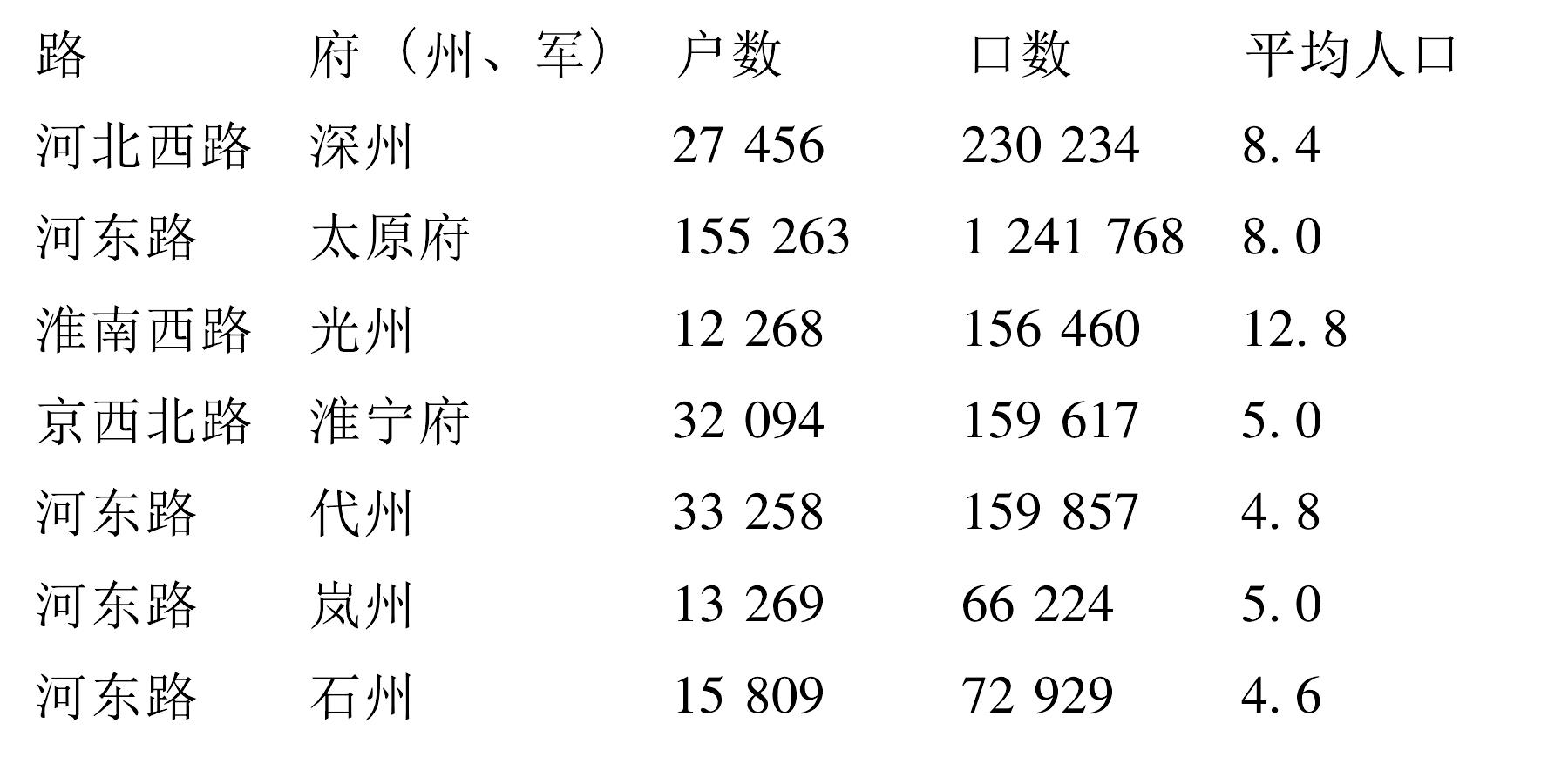 二、戶籍格式與內(nèi)容