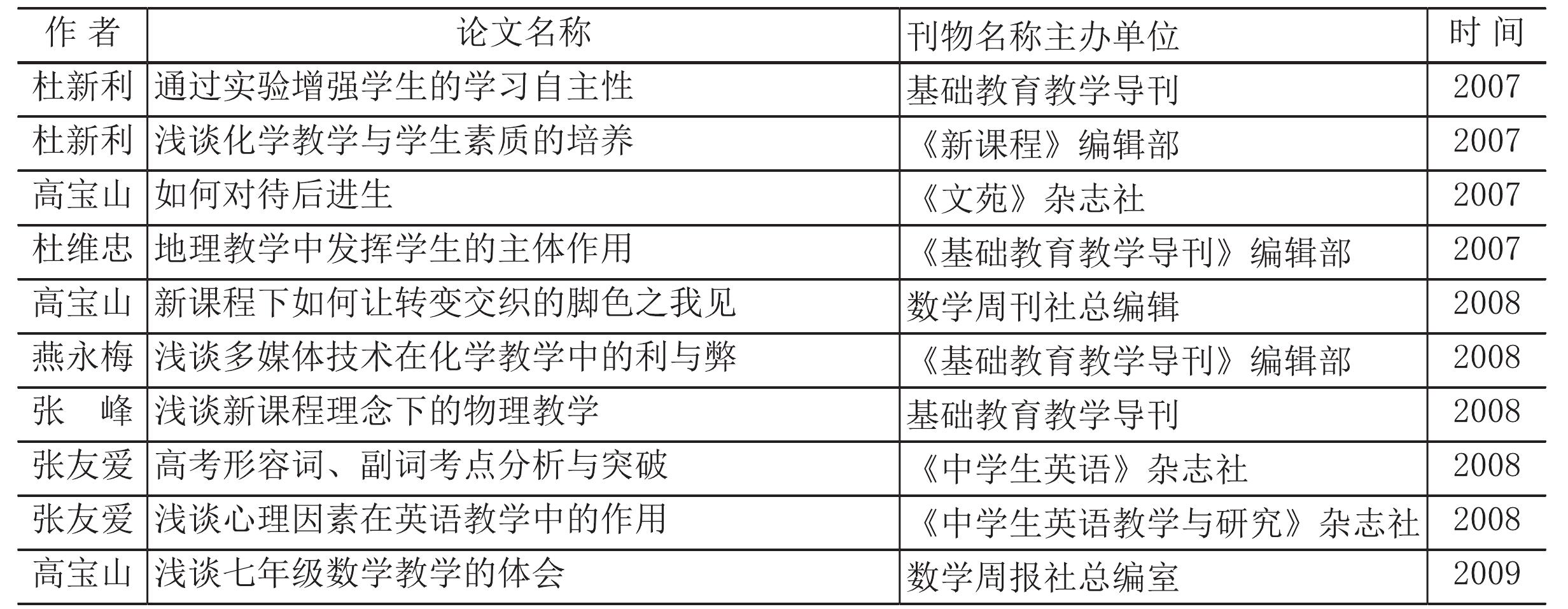 第八節(jié) 教研教改