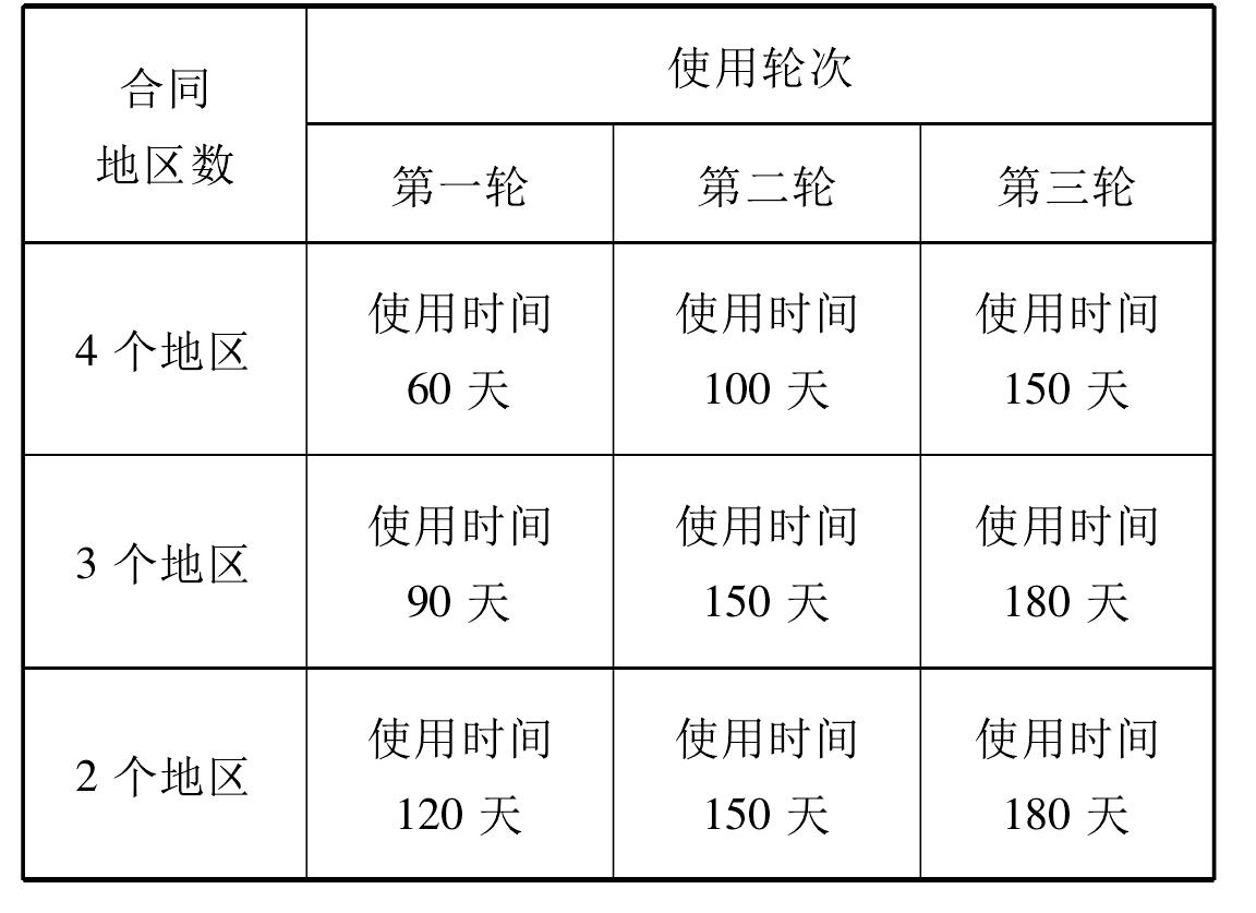 第二節(jié) 故事片發(fā)行