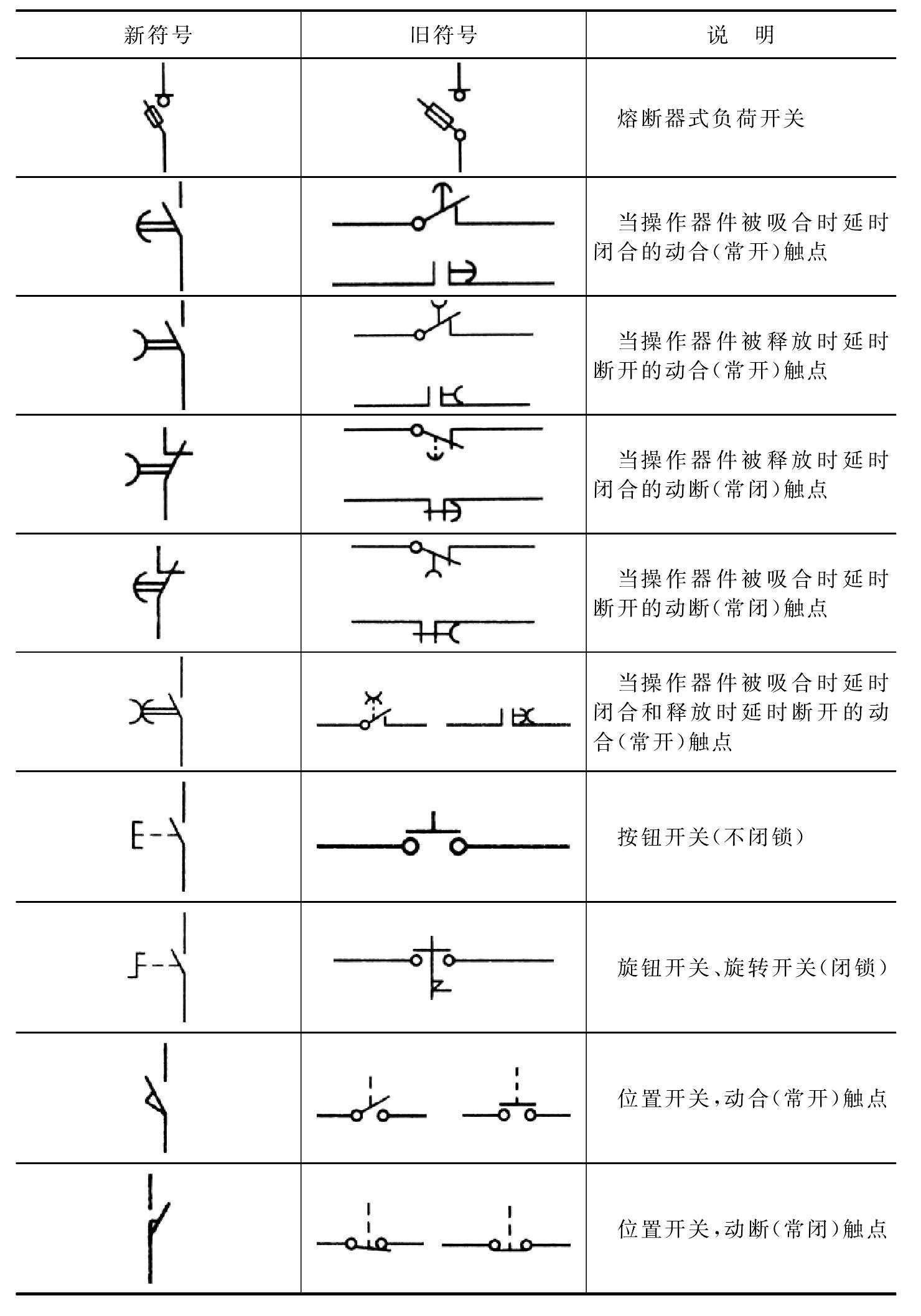 一、電氣工程基本圖形符號(hào)