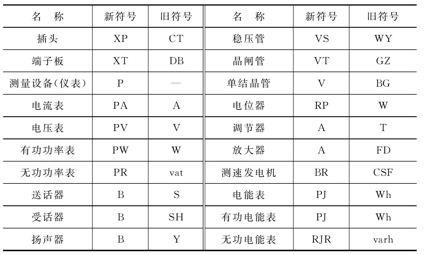 四、電氣文字符號