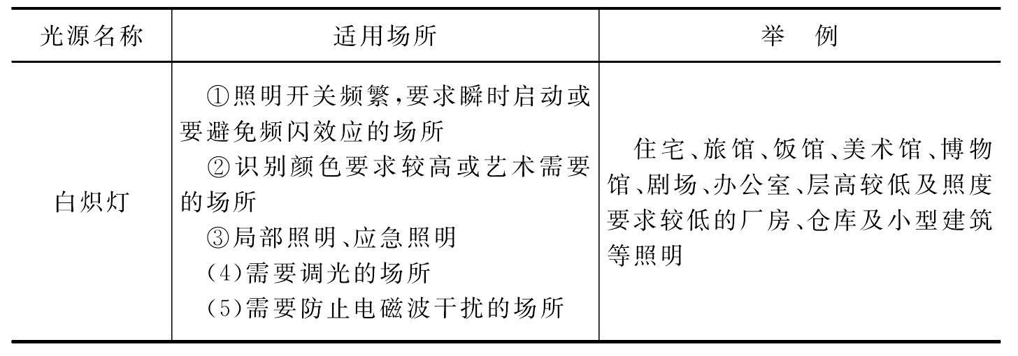 五、常用照明電光源的選用