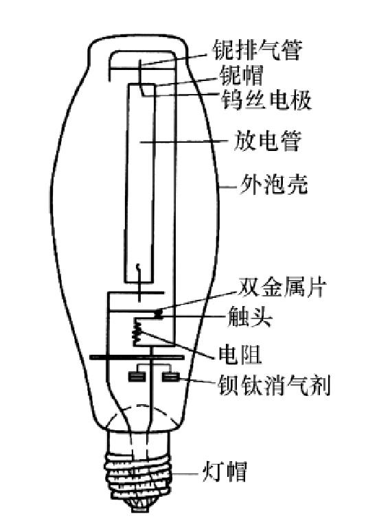 六、高壓鈉燈