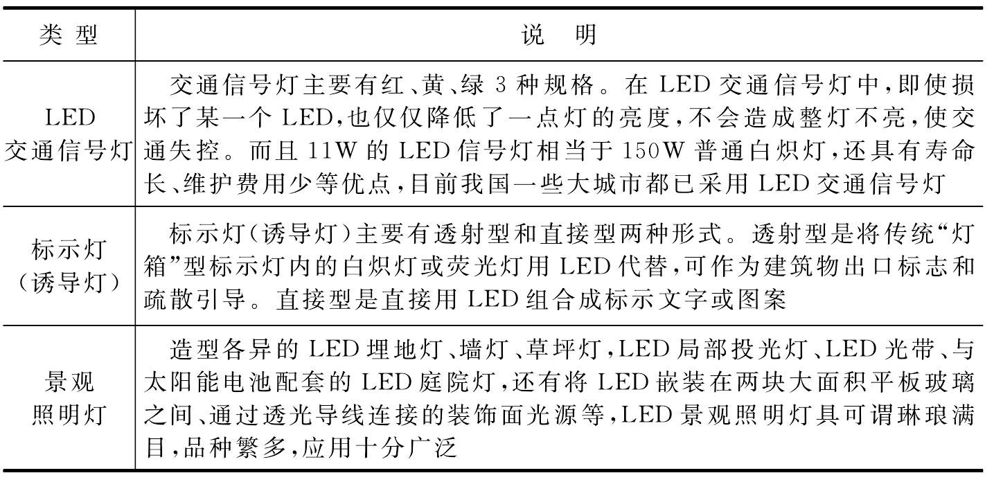 九、場致發(fā)光燈和半導體燈