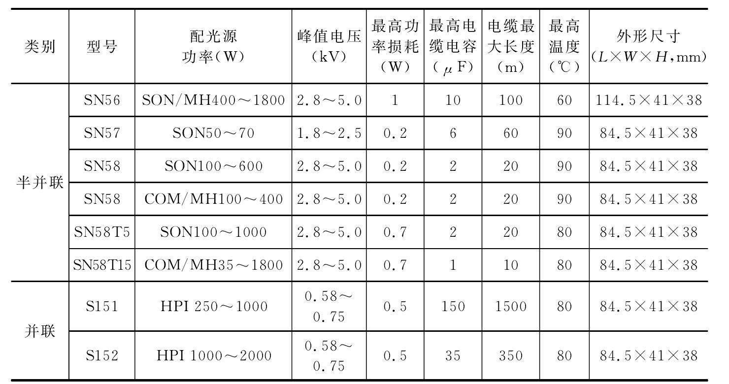 三、觸發(fā)器