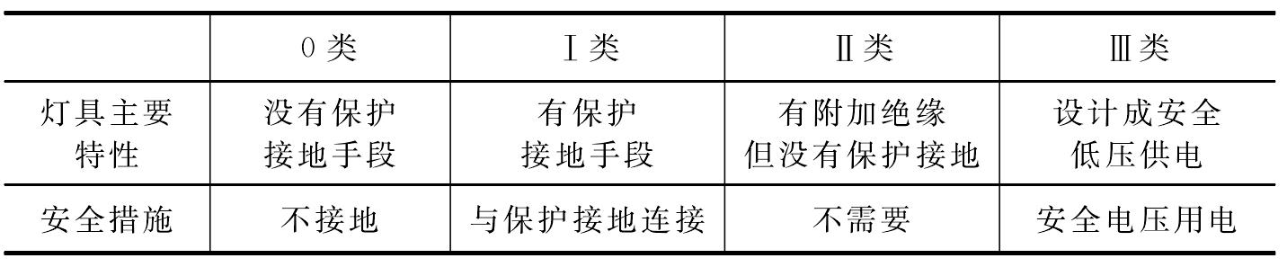 五、按照防觸電保護(hù)來選用燈具