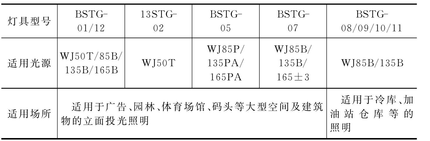 七、高頻無(wú)電極放電燈具型號(hào)、用途、外形圖及技術(shù)數(shù)據(jù)