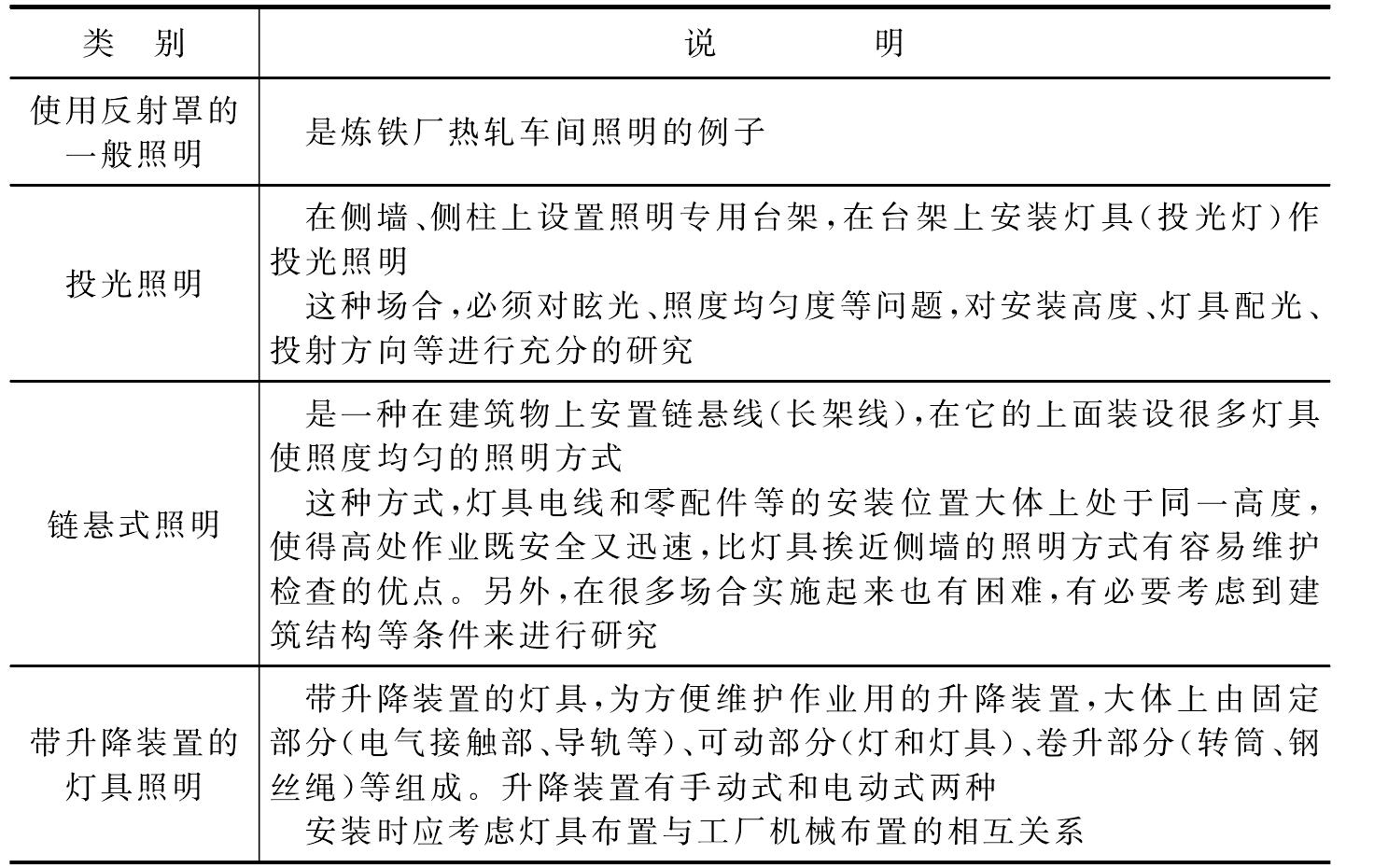 一、工廠照明方式與照明種類