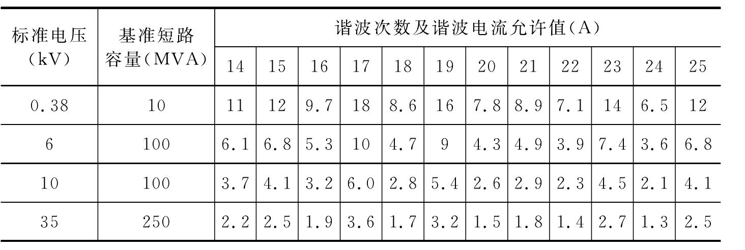 四、供電電壓等級選擇和允許偏差