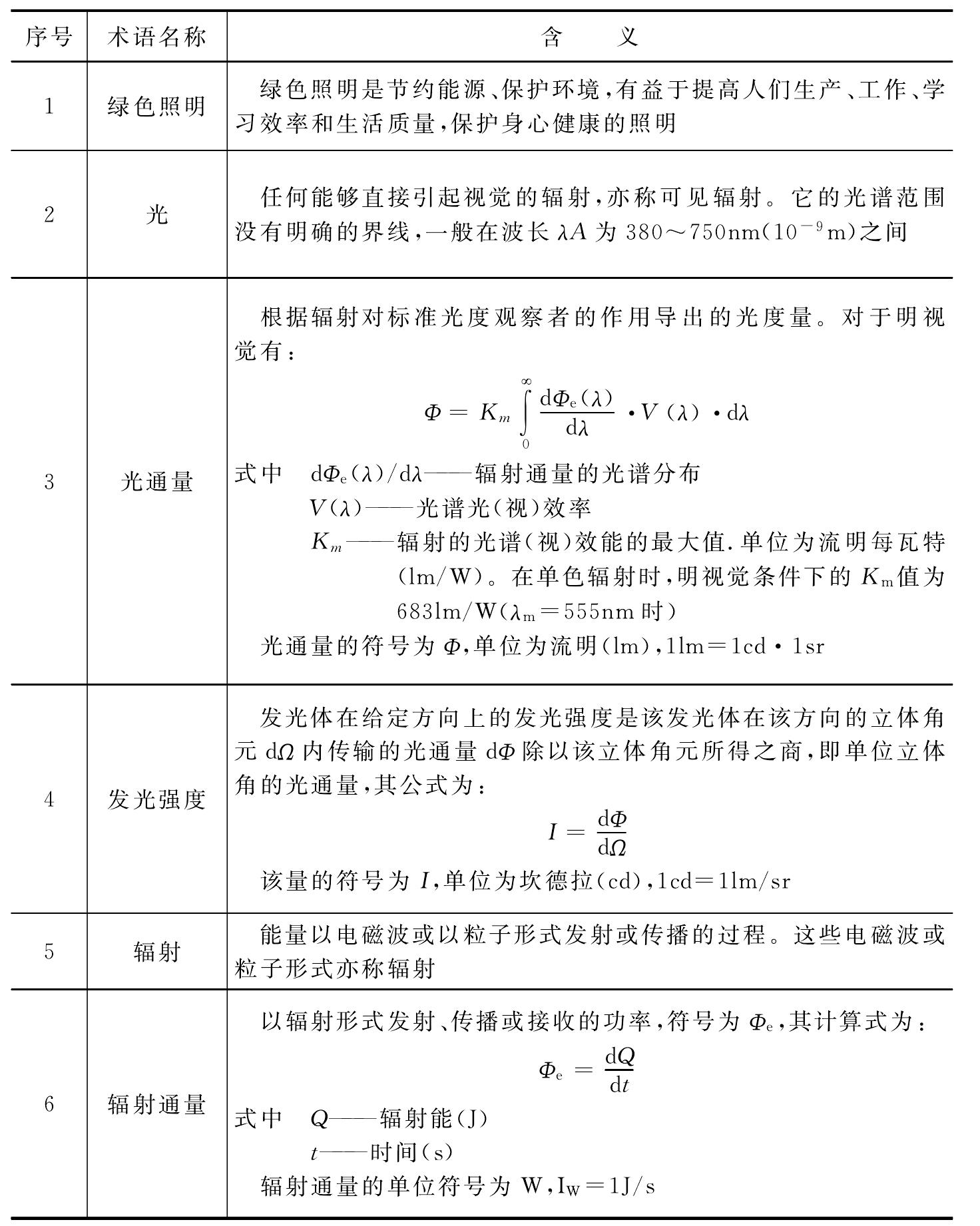 二、建筑照明基本術(shù)語(yǔ)