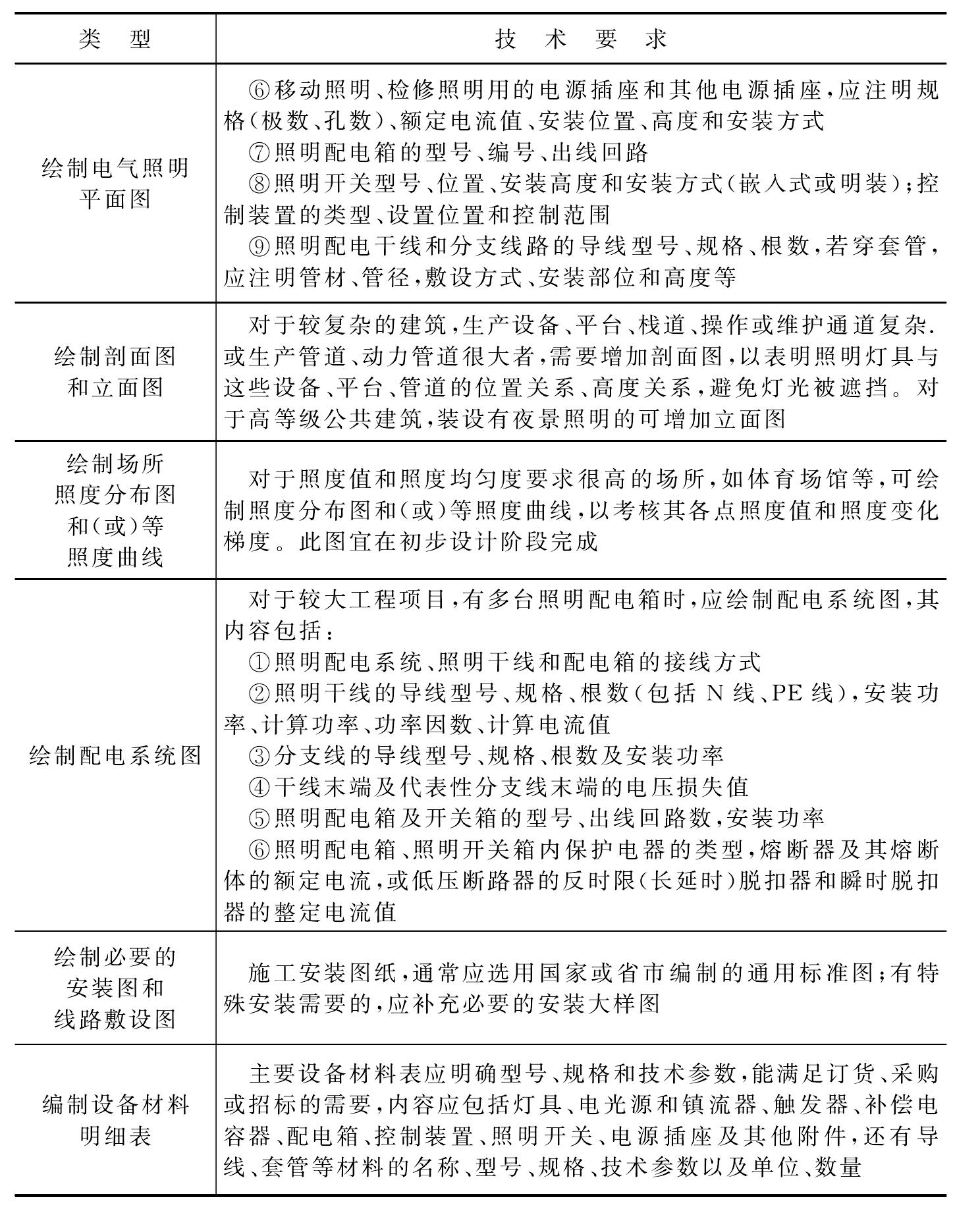 一、照明工程的設計程序