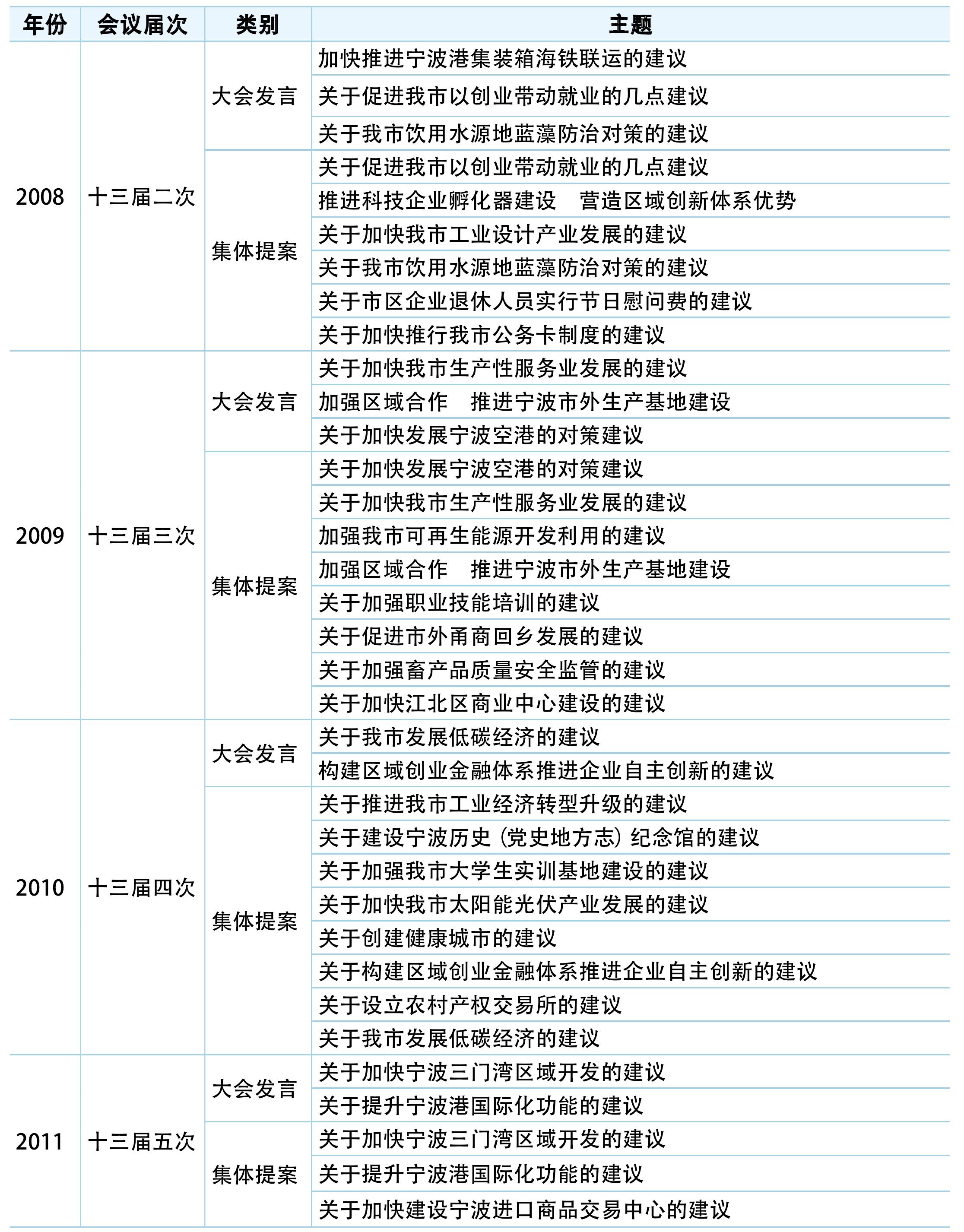 第三節(jié) 參加政協(xié)會議