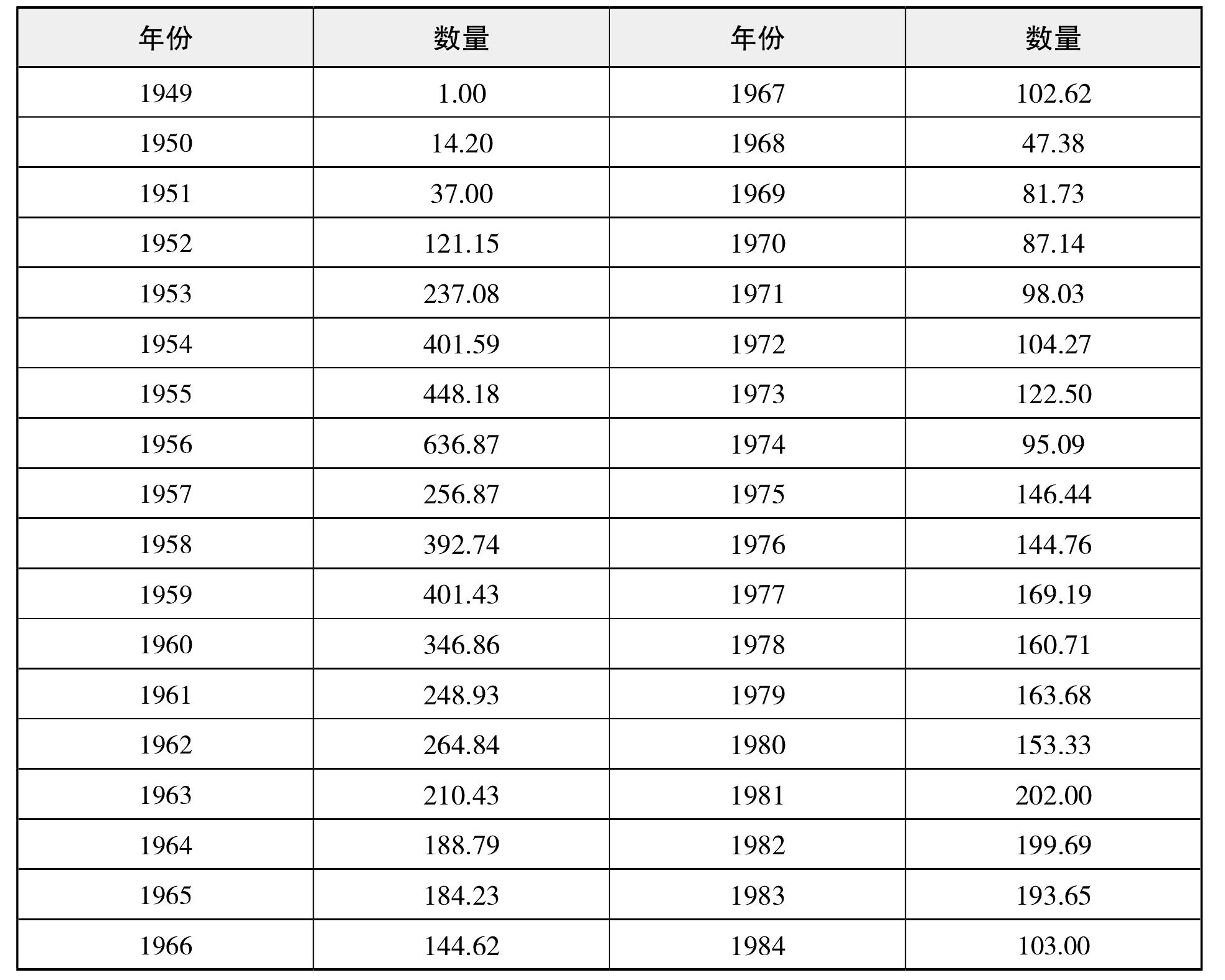 二、竹子利用