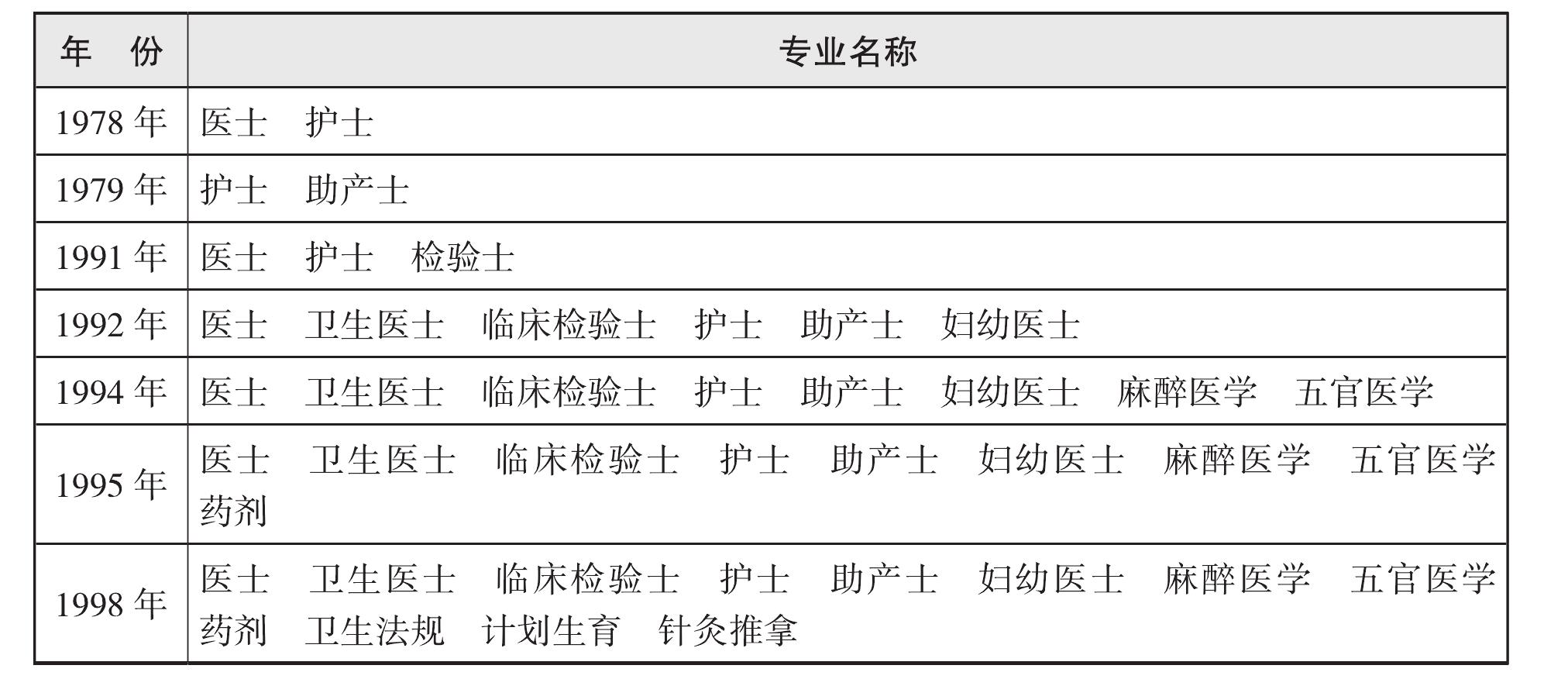 一、專業(yè)設(shè)置