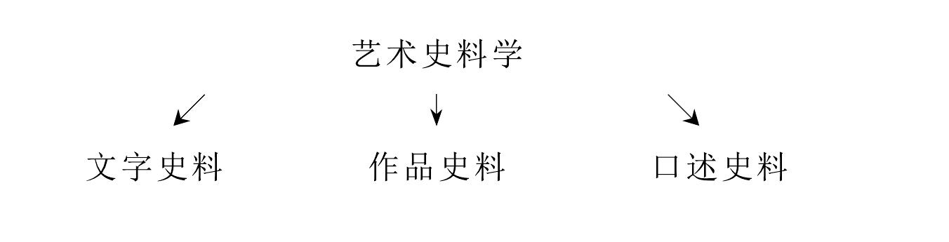 1.1 藝術史是一門科學