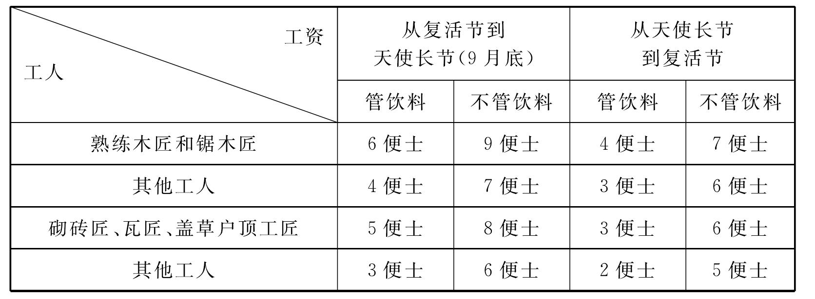 三、逐步參與的下層民眾