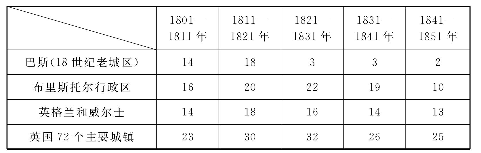 一、內陸礦泉旅游