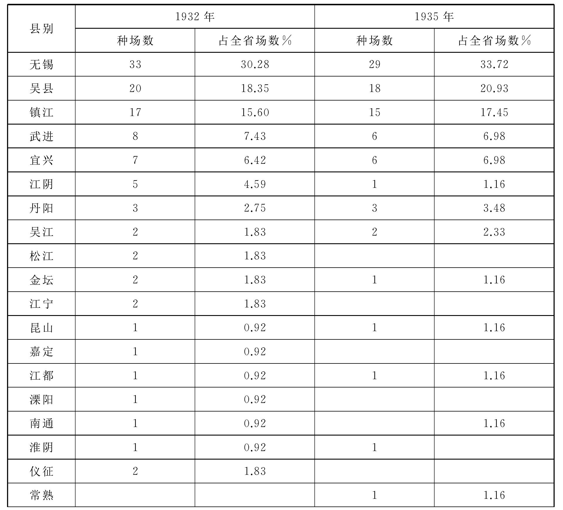 二、蠶業(yè)統(tǒng)制與蠶絲壟斷