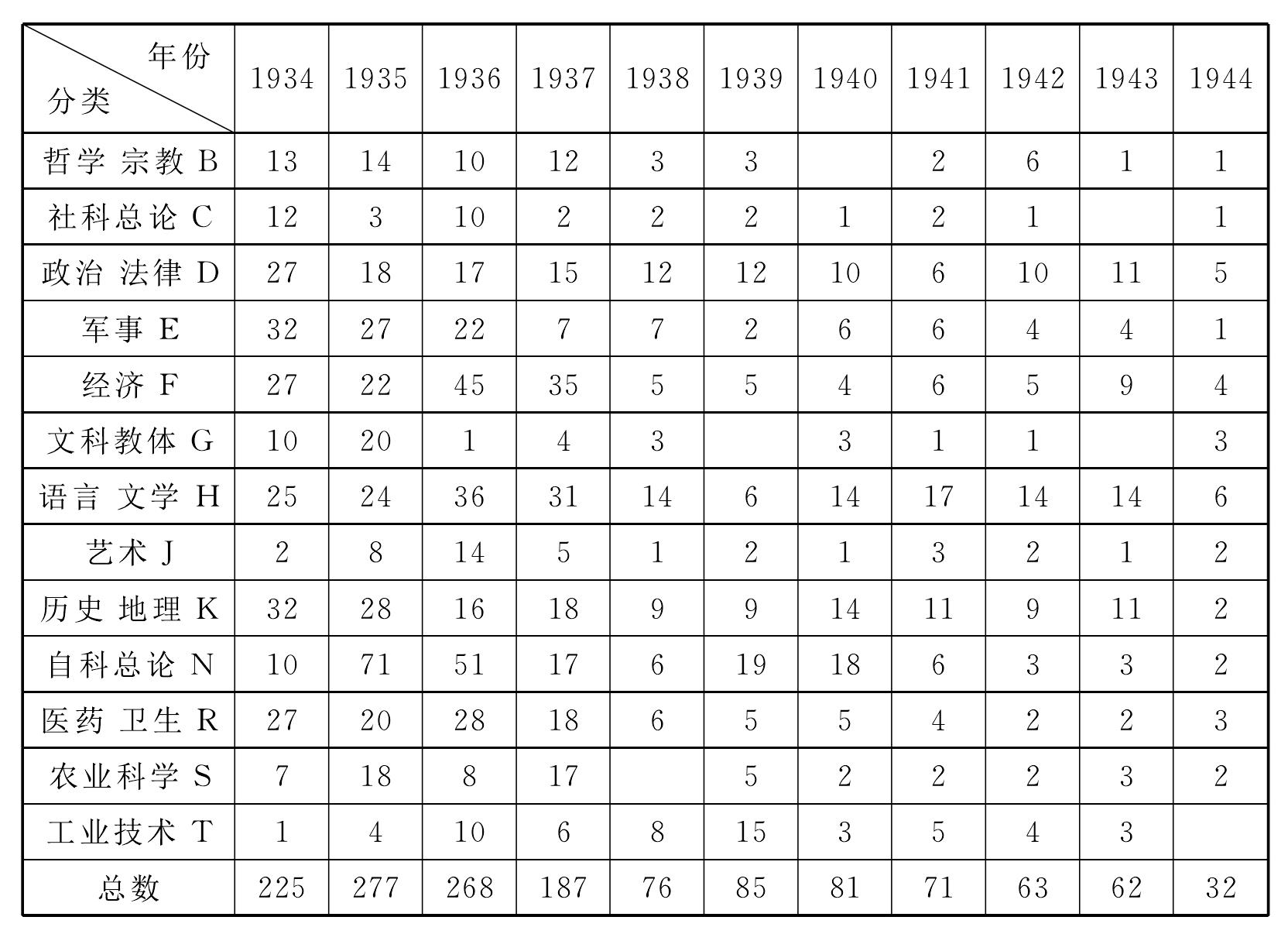 2.漢譯日文圖書的歷史回顧