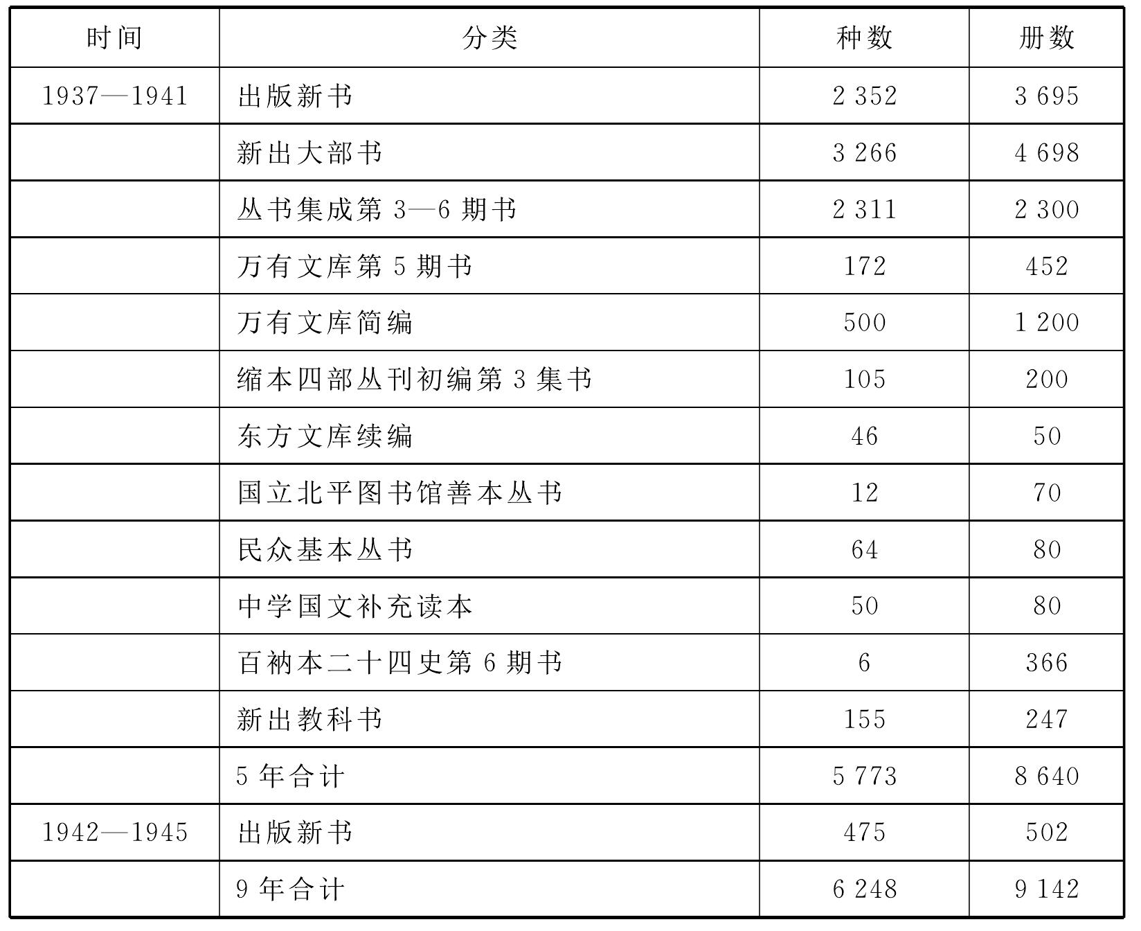 二、商務(wù)印書館的璀璨