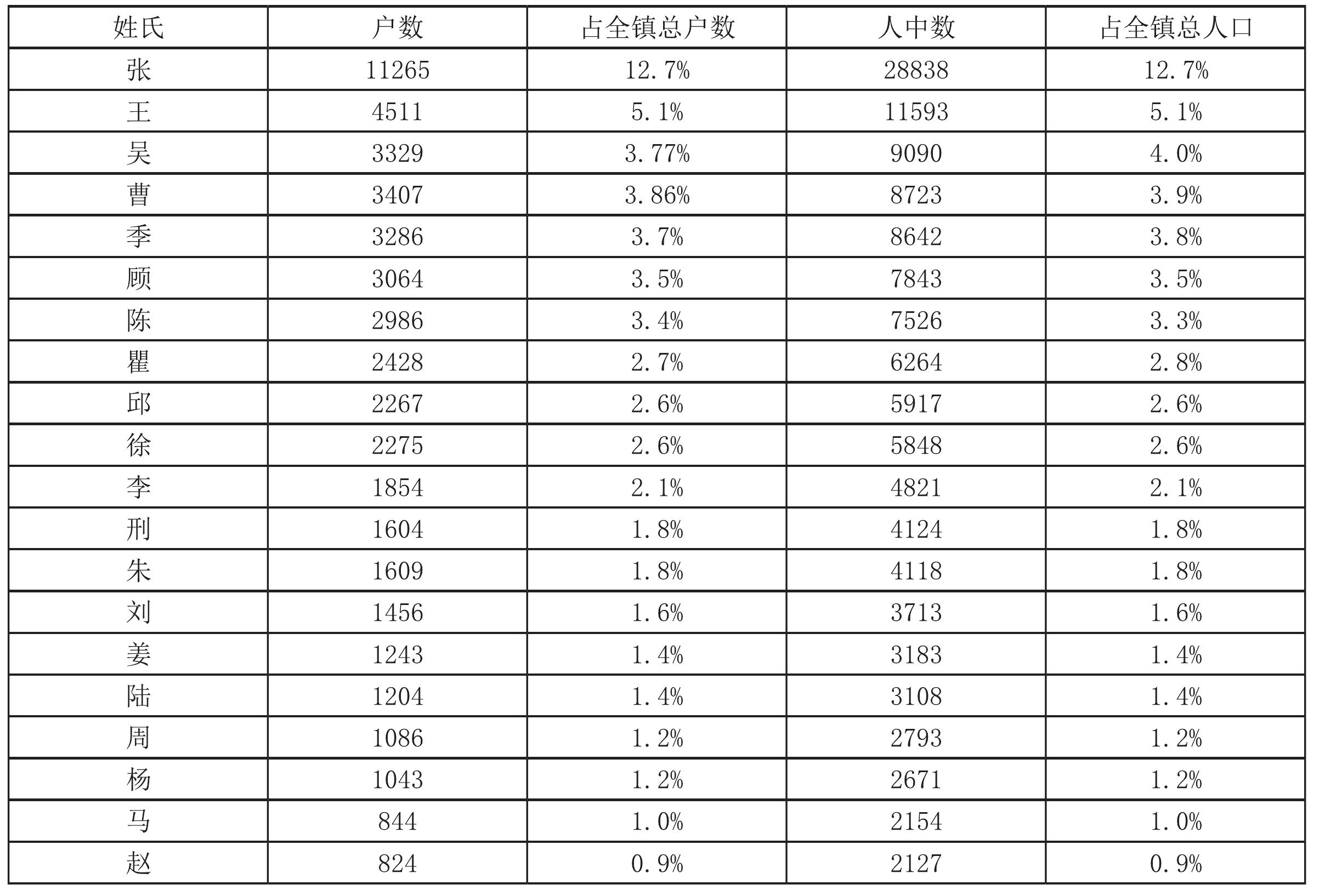 三、長(zhǎng)住主要人群的來源及遷徙情況