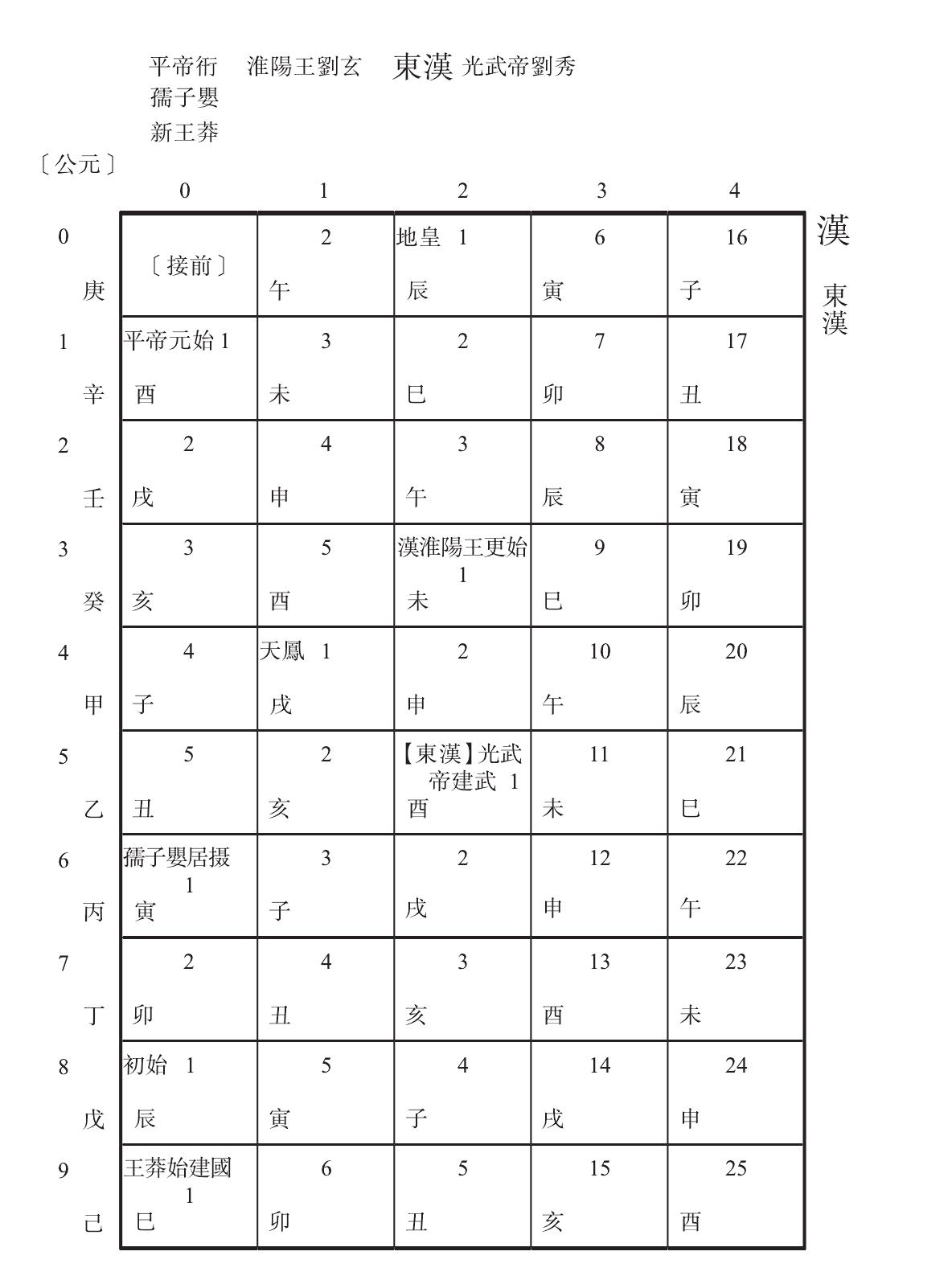 漢 東漢