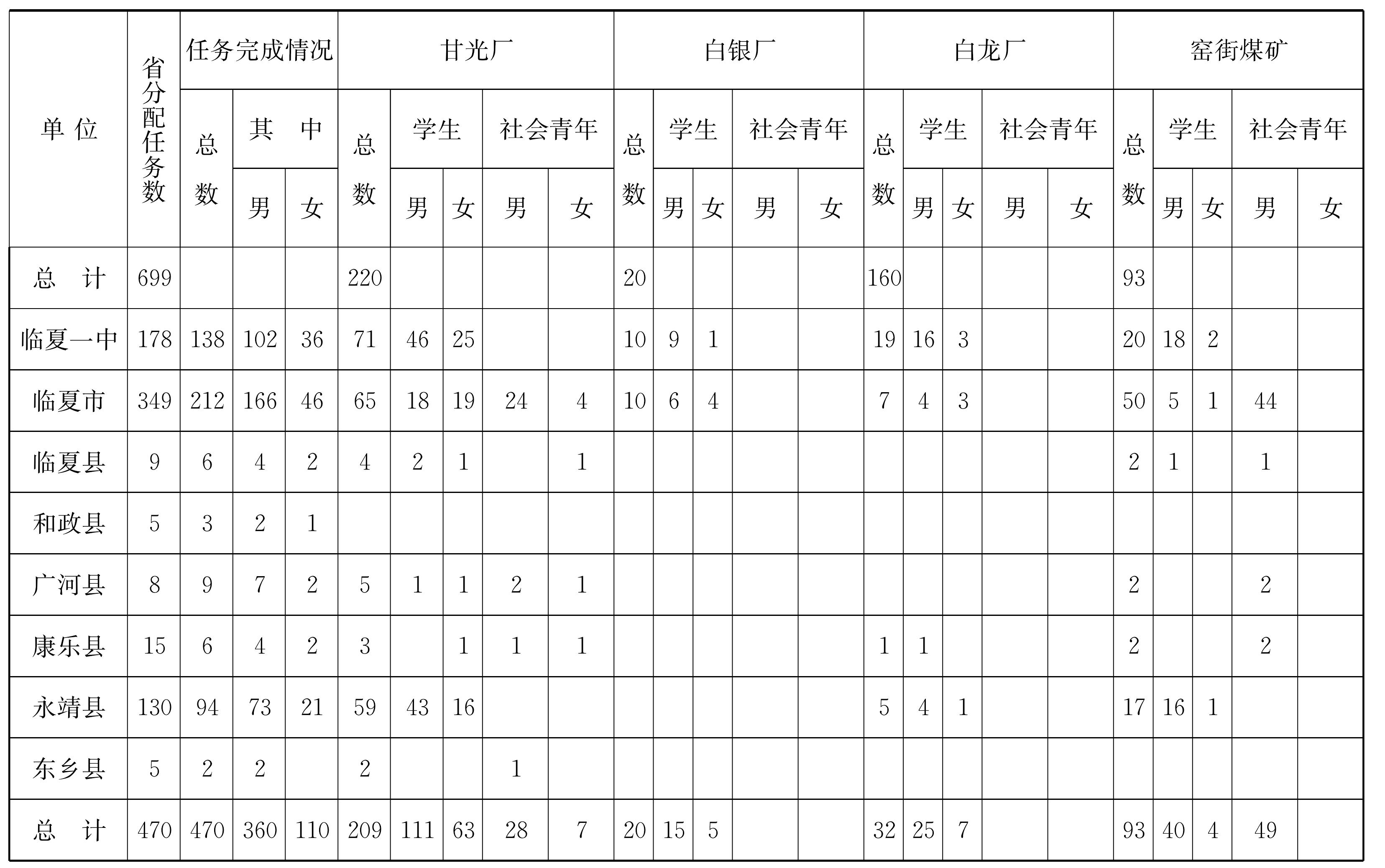 二、國家招工