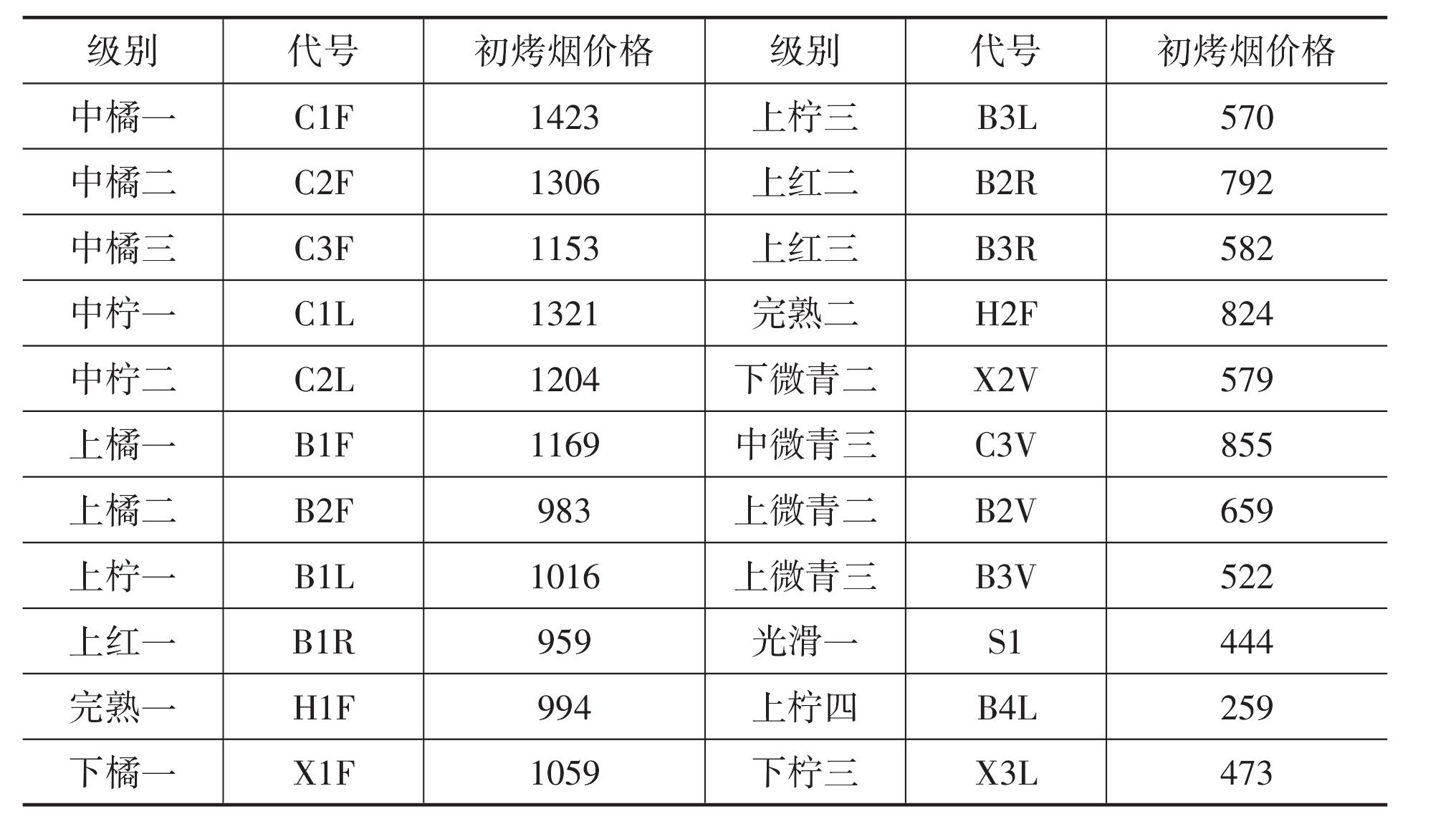 一、烤煙銷售