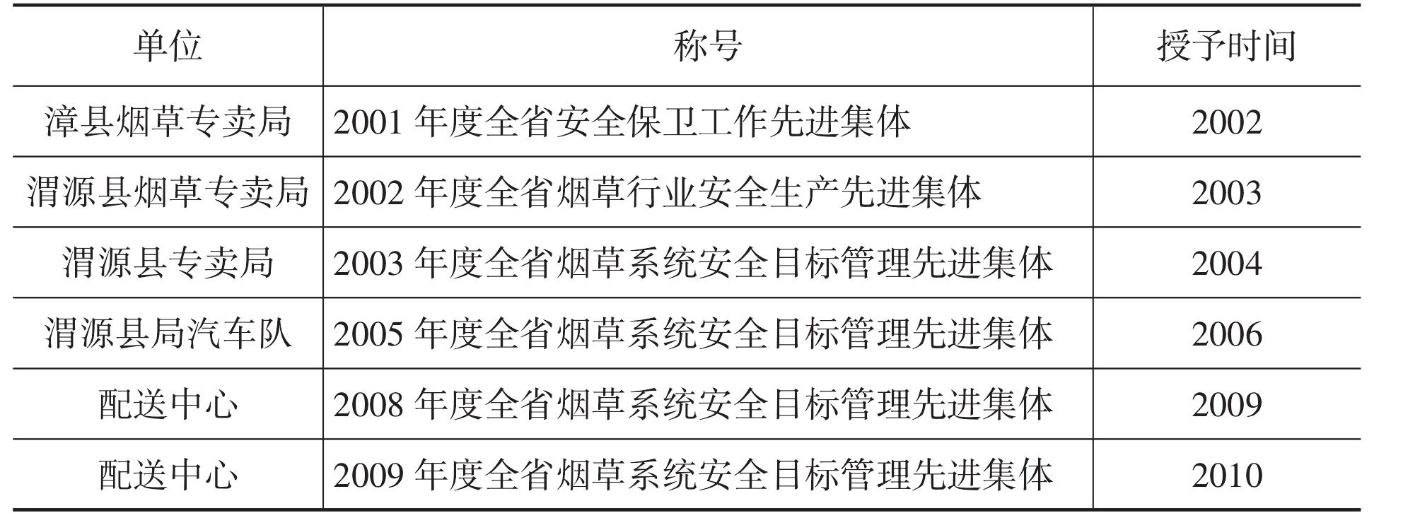 五、安全管理活動(dòng)