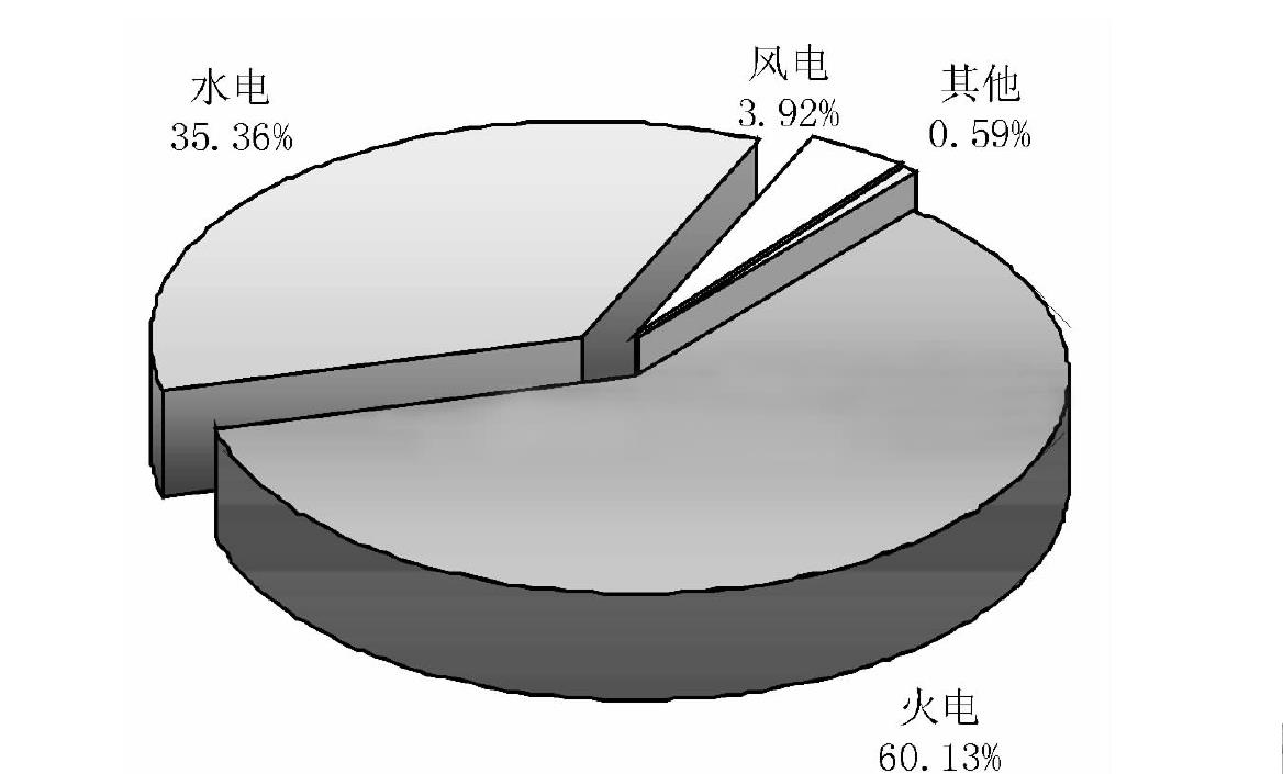 一、發(fā)電企業(yè)