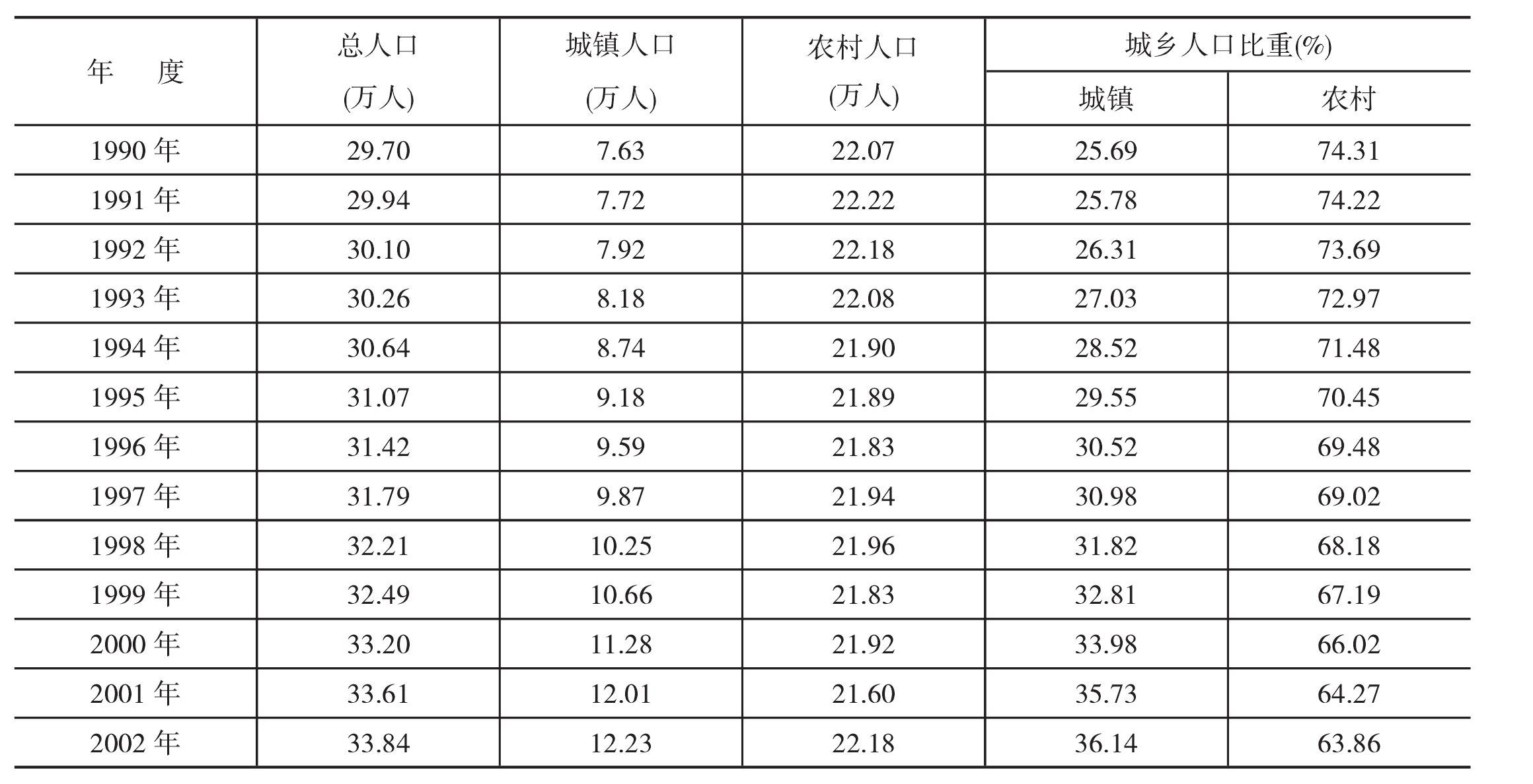 人口分布